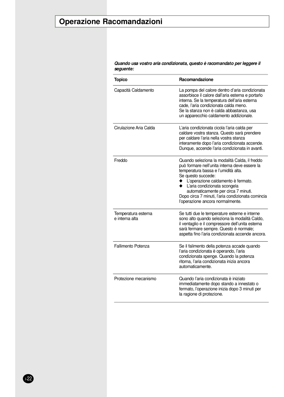 Samsung SH18AW6X, SH24AW6X manual Operazione Racomandazioni, Topico Racomandazione 