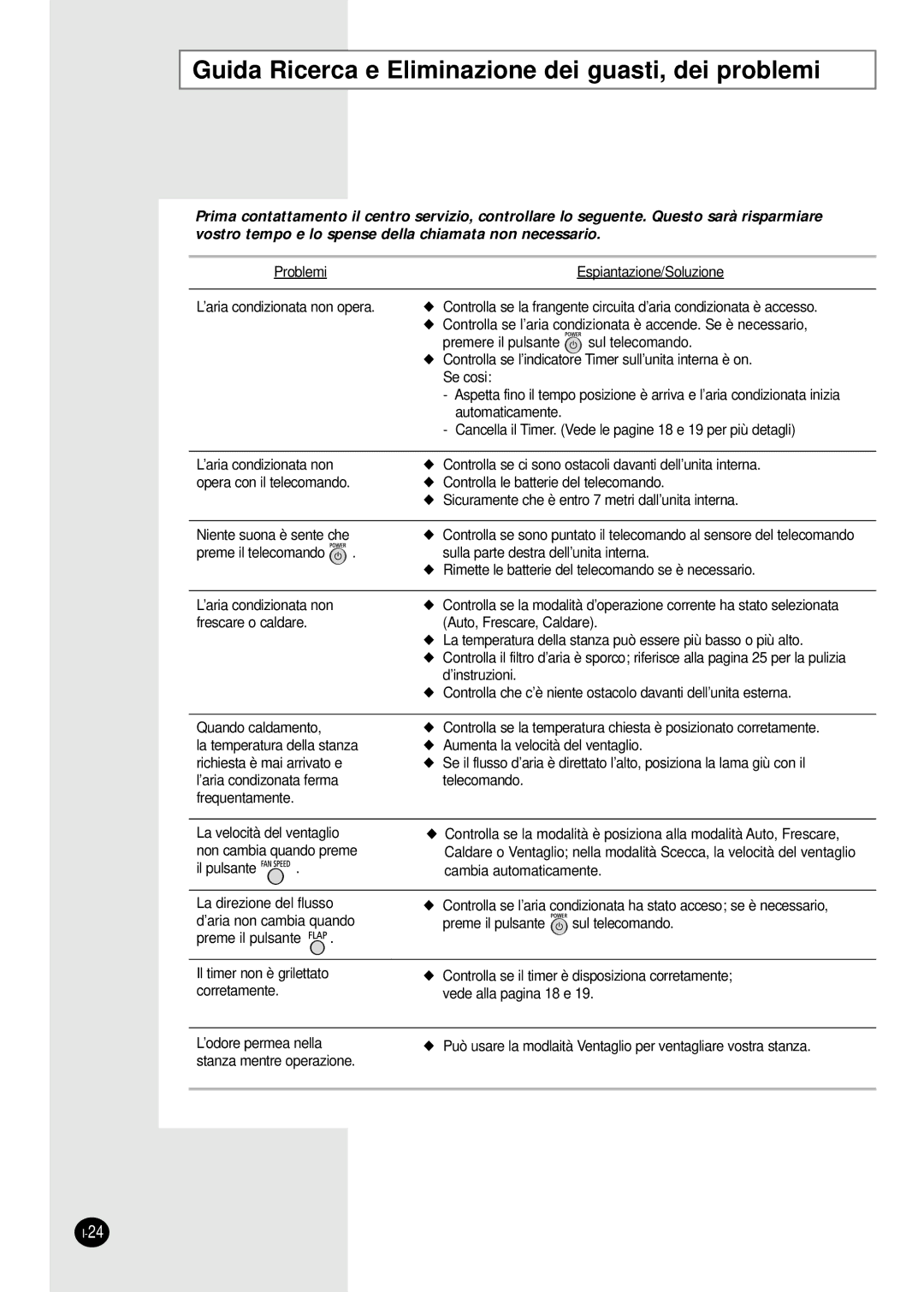 Samsung SH18AW6X, SH24AW6X manual Guida Ricerca e Eliminazione dei guasti, dei problemi 