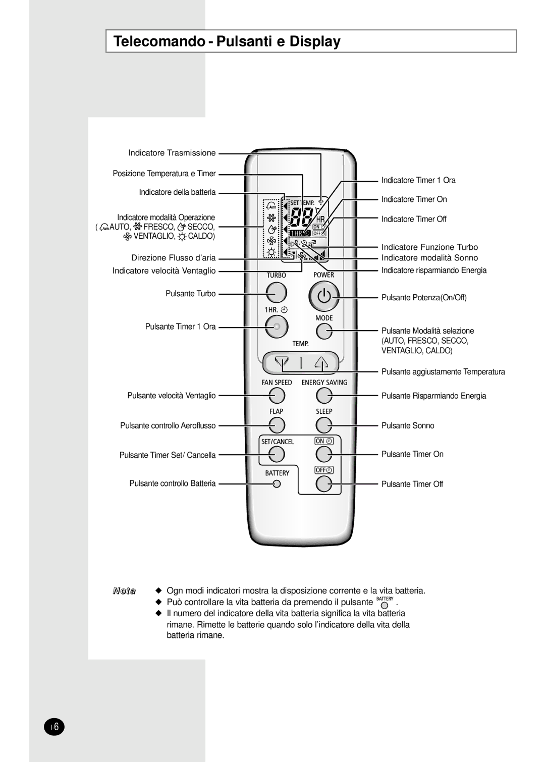 Samsung SH18AW6X, SH24AW6X manual Telecomando Pulsanti e Display 