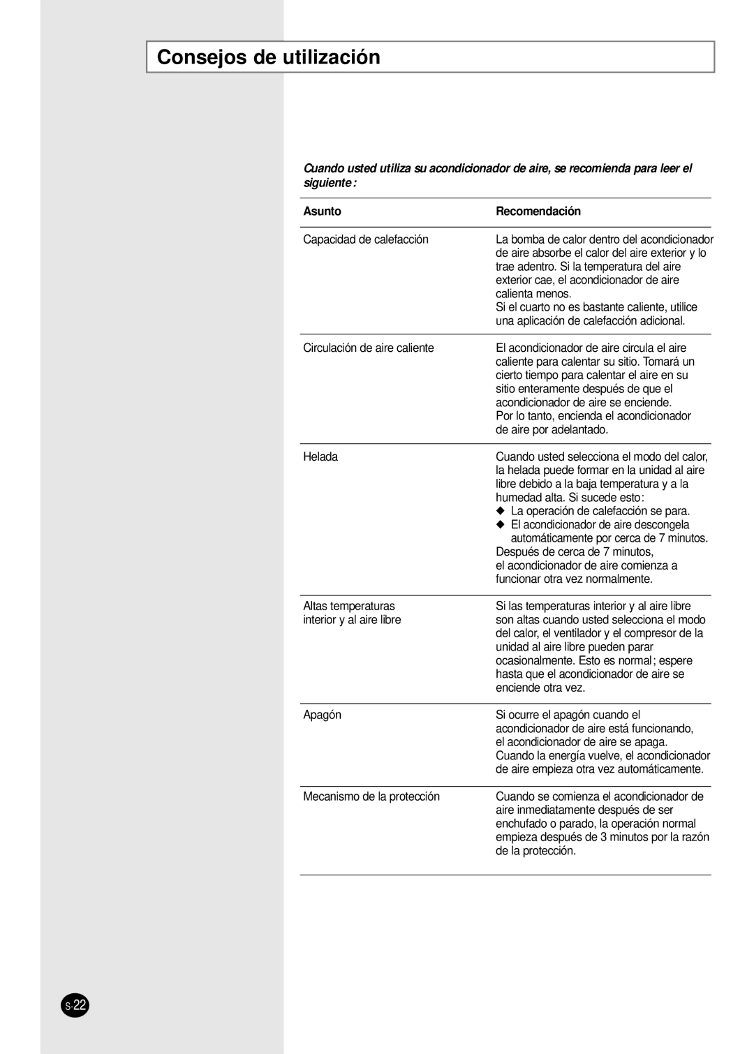 Samsung SH18AW6X, SH24AW6X manual Consejos de utilización, Asunto Recomendación 