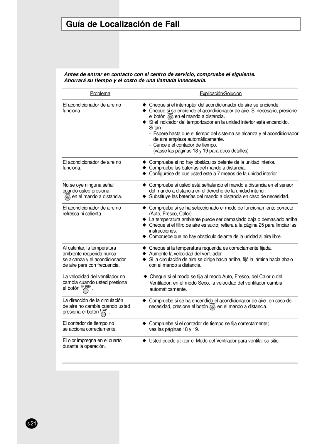 Samsung SH18AW6X, SH24AW6X manual Guía de Localización de Fall, Refresca ni calienta Auto, Fresco, Calor 