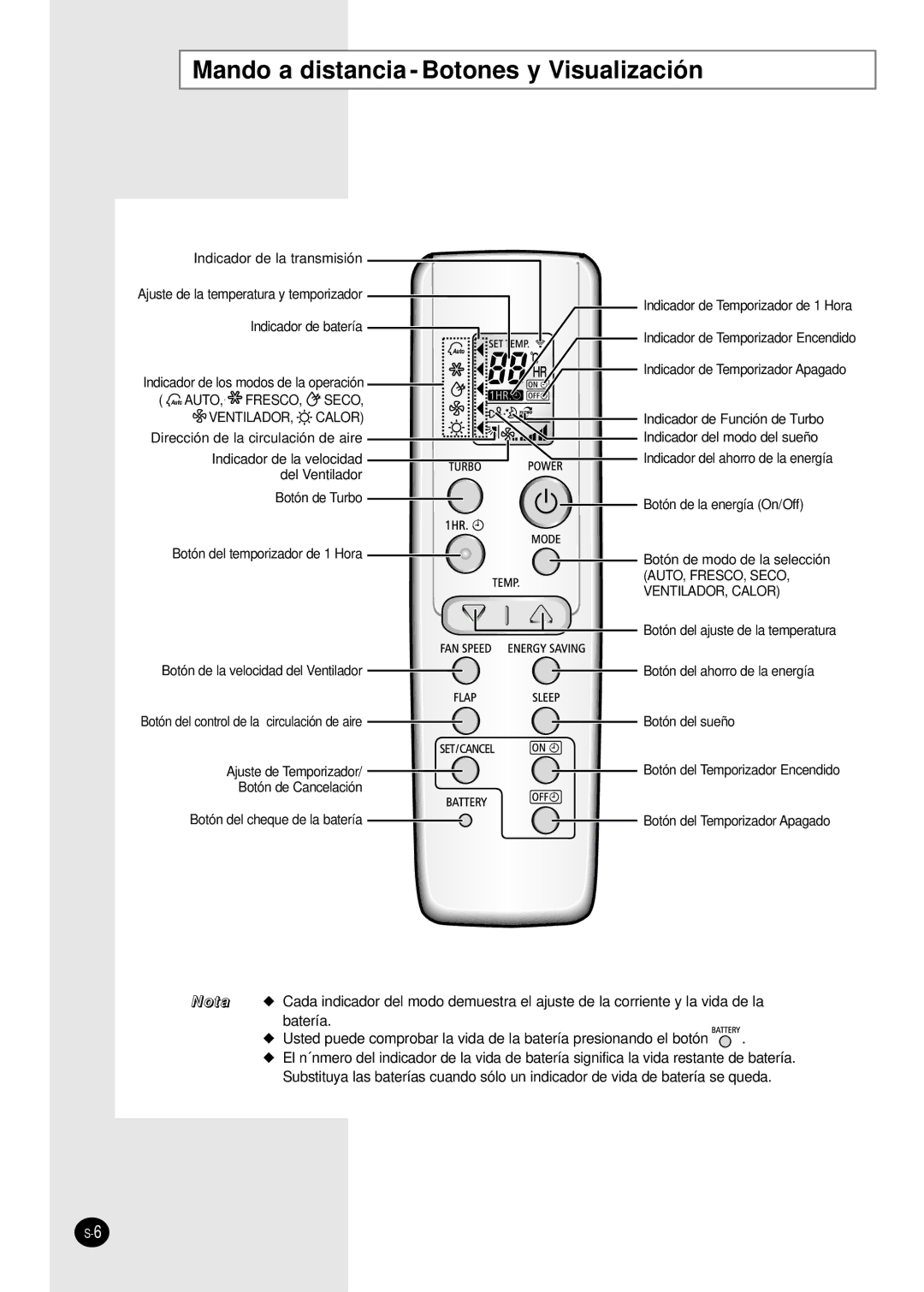 Samsung SH18AW6X, SH24AW6X manual Mando a distancia Botones y Visualización, VENTILADOR, Calor 