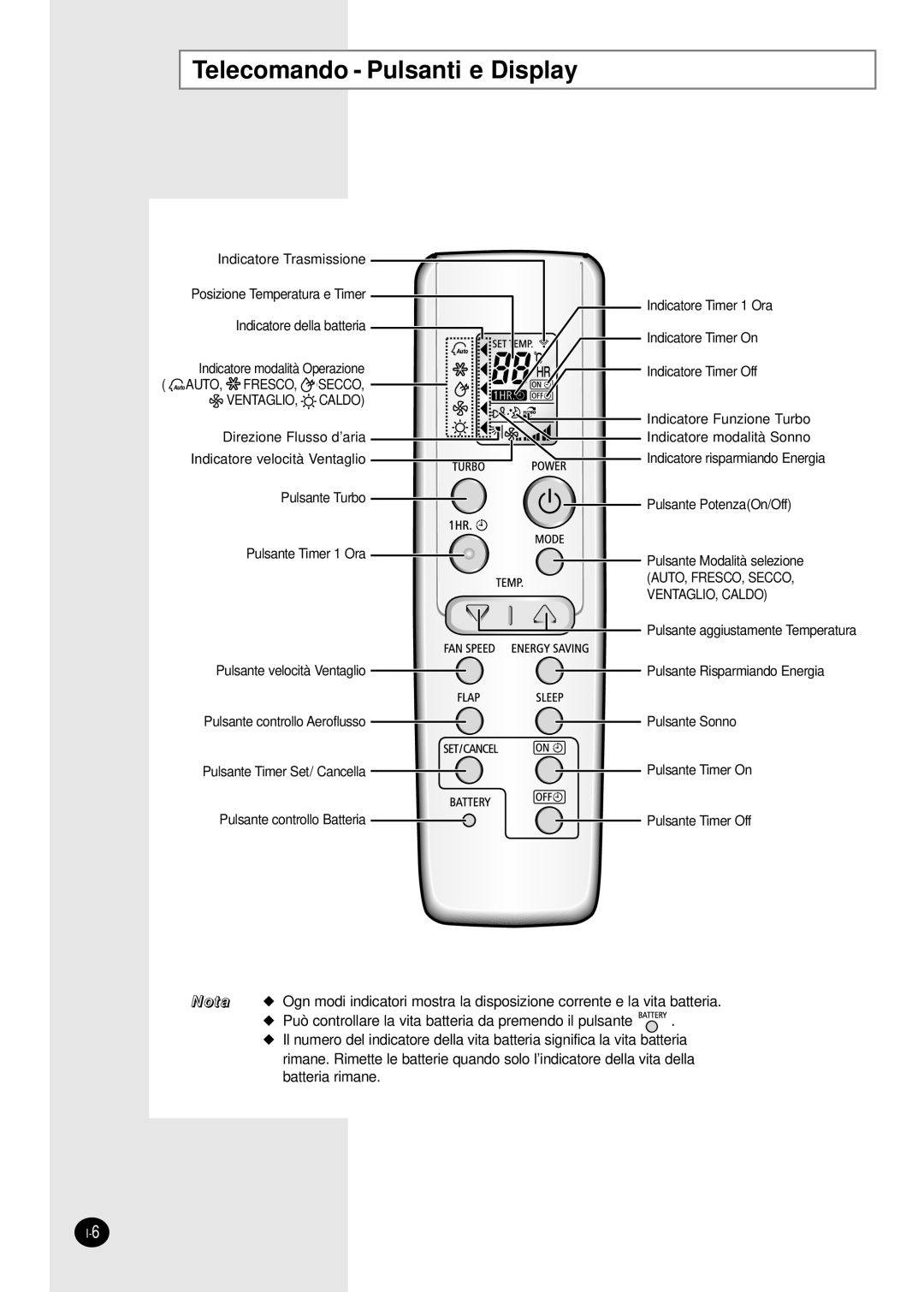 Samsung SH18AW6X, SH24AW6X manual Telecomando - Pulsanti e Display 