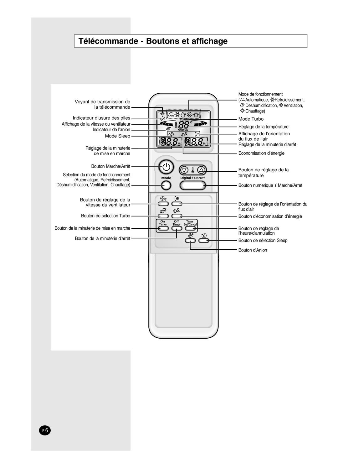 Samsung SH18BP6, SH24BP2 manual Télécommande Boutons et affichage 