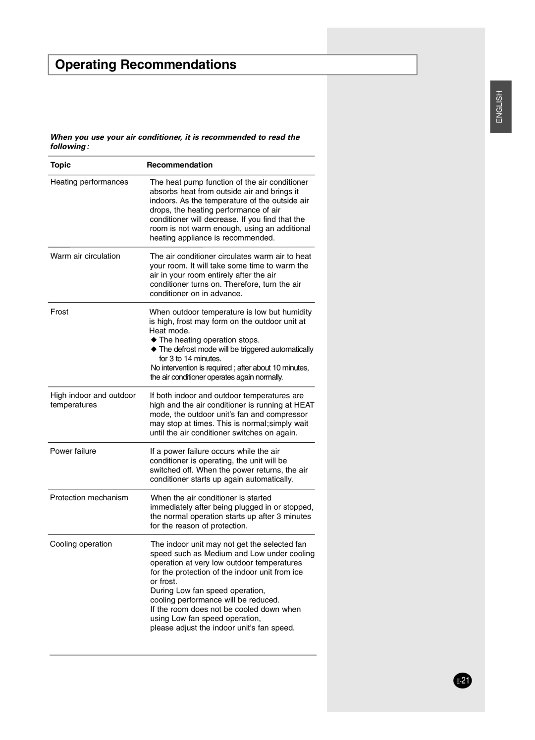 Samsung SH24BP2, SH18BP6 manual Operating Recommendations, Topic Recommendation 