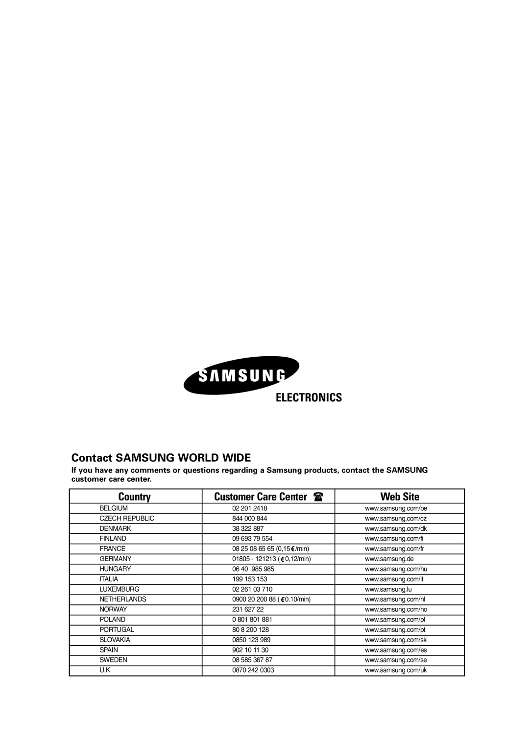 Samsung SH18BP6, SH24BP2 manual Electronics 