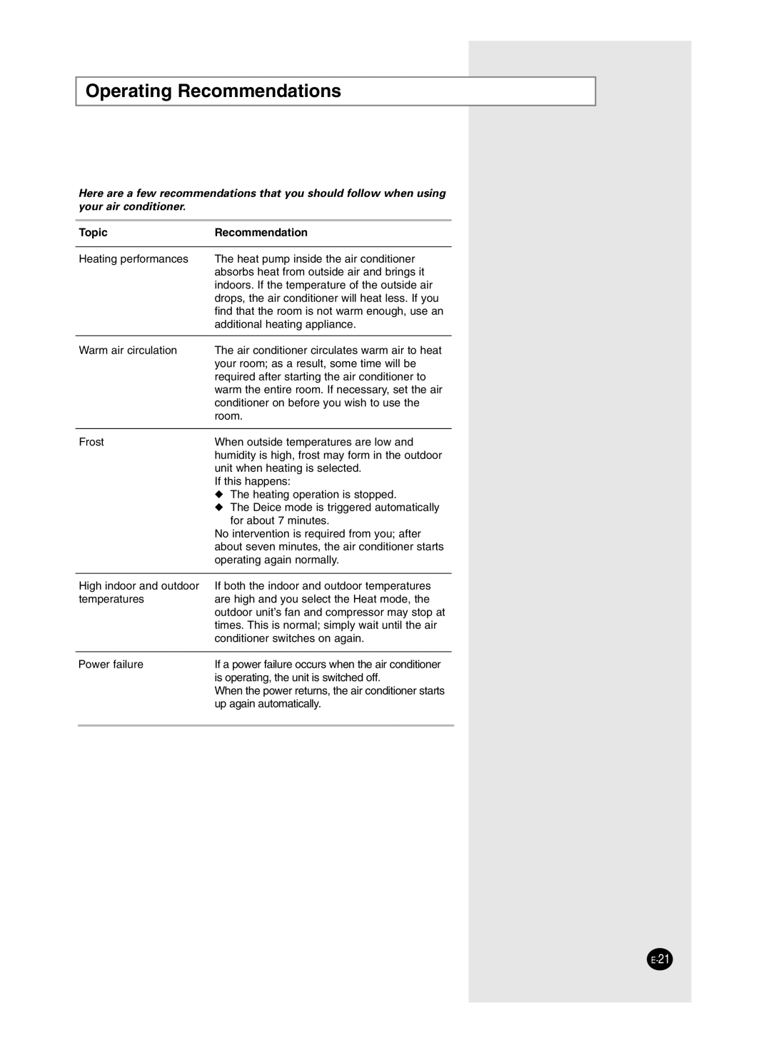 Samsung SH18ZPJE/SER, SH12ZP4E/SER, SH12ZP4E/XFO manual Operating Recommendations, Topic Recommendation 