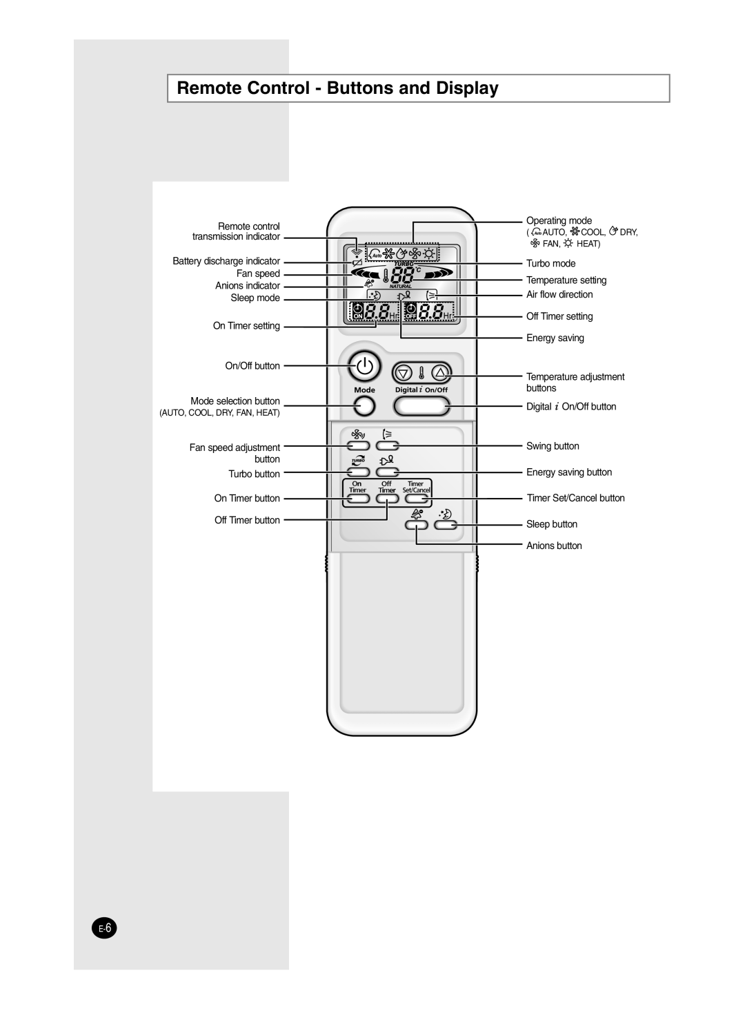 Samsung SH18ZPJE/SER, SH12ZP4E/SER, SH12ZP4E/XFO manual Remote Control Buttons and Display 