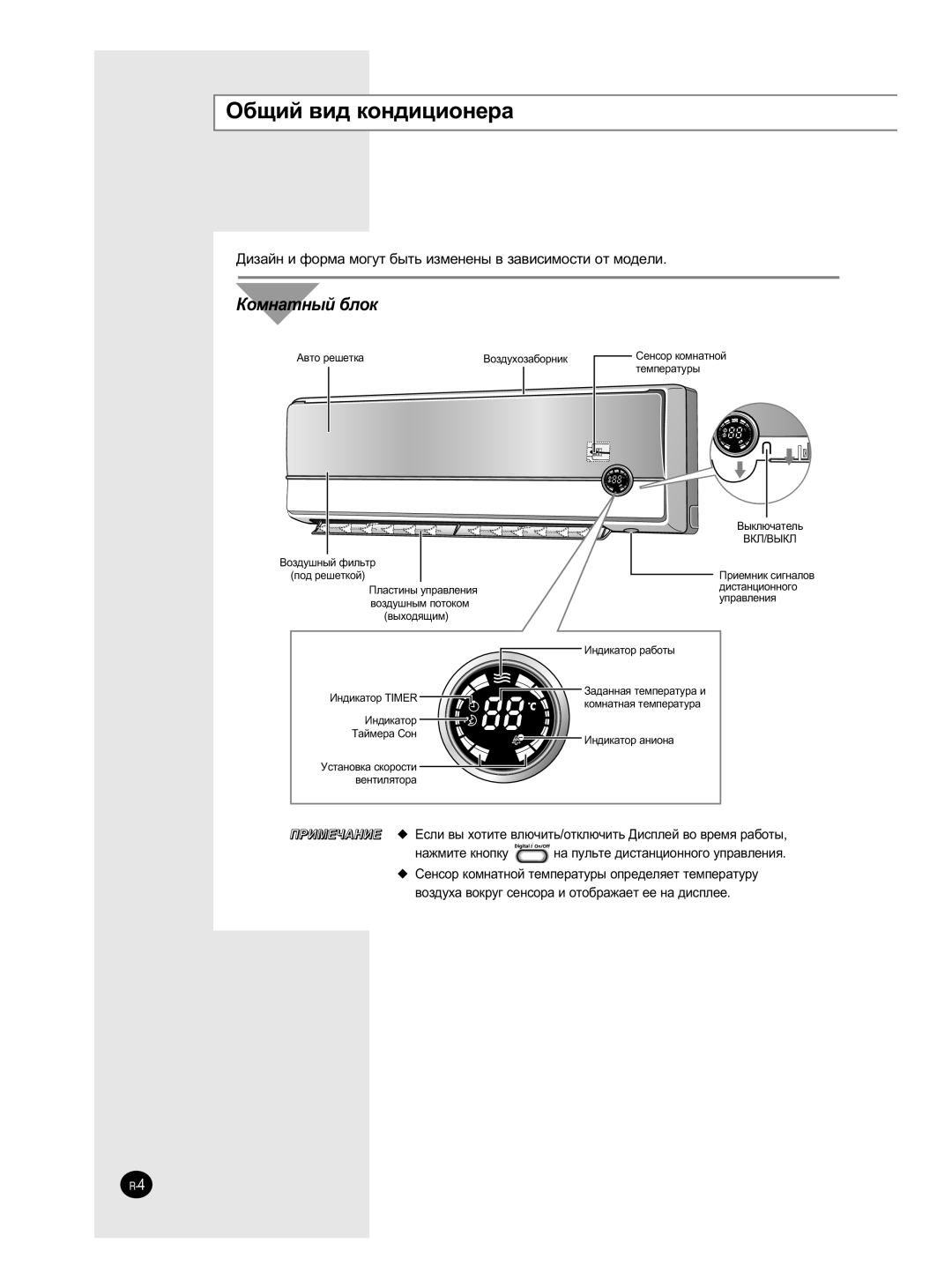 Samsung SH12ZP4E/XFO, SH18ZPJE/SER, SH24ZP6E/SER, SH12ZP4E/SER, SH09ZP2E/SER manual ·˘Ëè ‚Ë‰ Íóì‰Ëˆëóìâ‡, Äóïì‡Úì˚È ·Îóí 