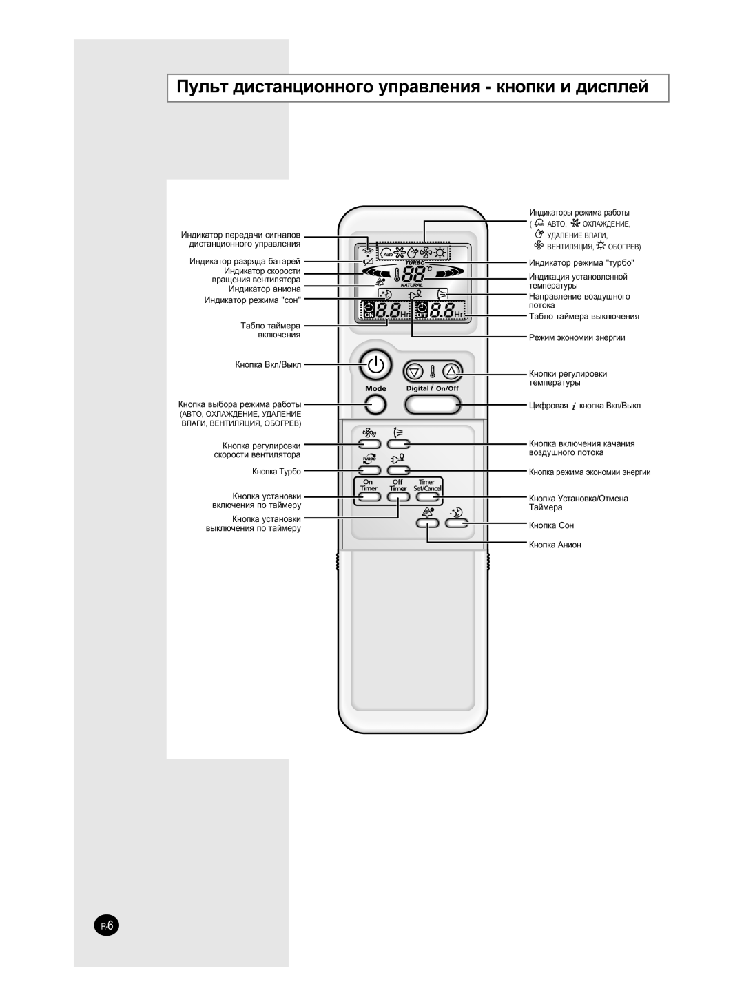 Samsung SH18ZPJE/XFO, SH18ZPJE/SER, SH24ZP6E/SER, SH12ZP4E/SER manual ÈÛÎ¸Ú ‰ËÒÚ‡ÌˆËÓÌÌÓ„Ó ÛÔ‡‚ÎÂÌËﬂ Íìóôíë Ë ‰ËÒÔÎÂÈ, Ôóúóí‡ 