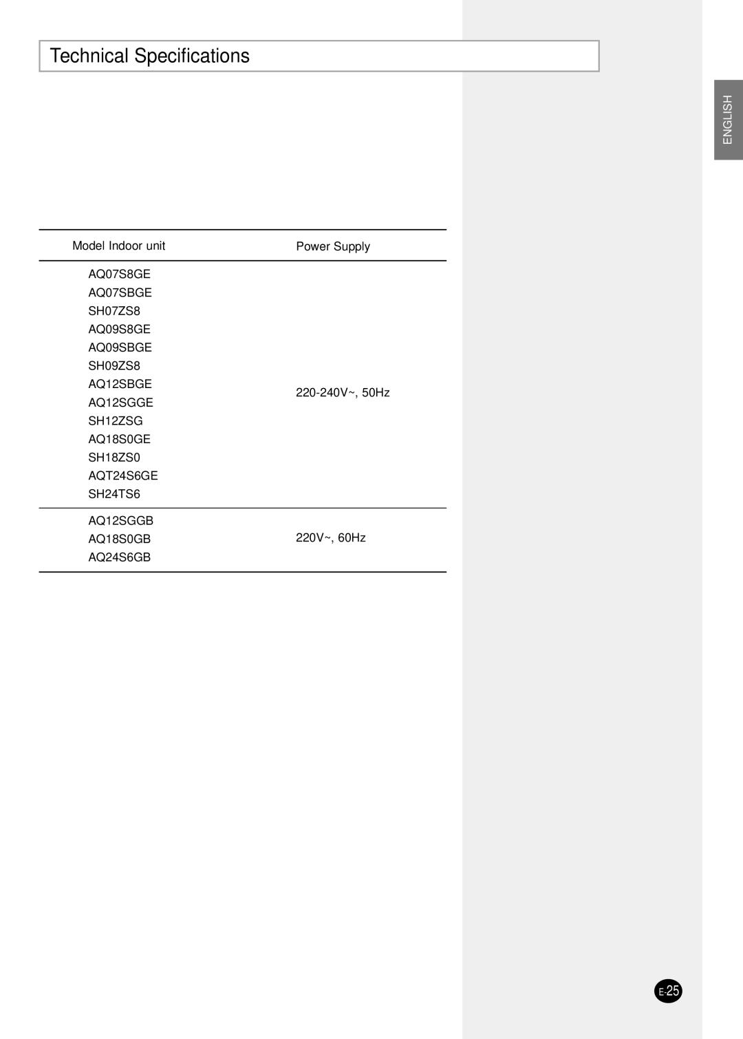 Samsung SH18ZS0/SER manual Technical Specifications, Model Indoor unit 