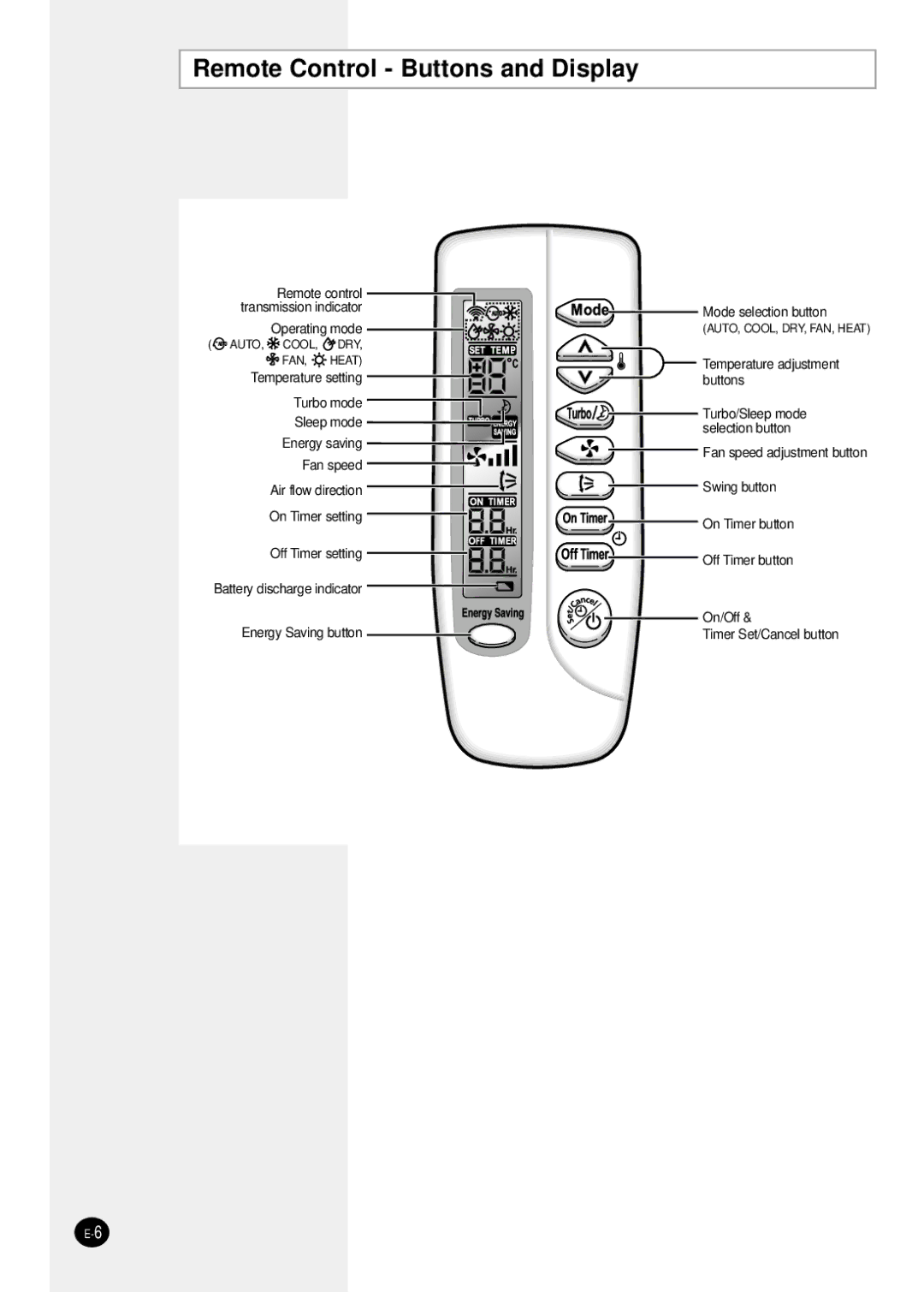 Samsung SH18ZS0/SER manual Remote Control Buttons and Display 