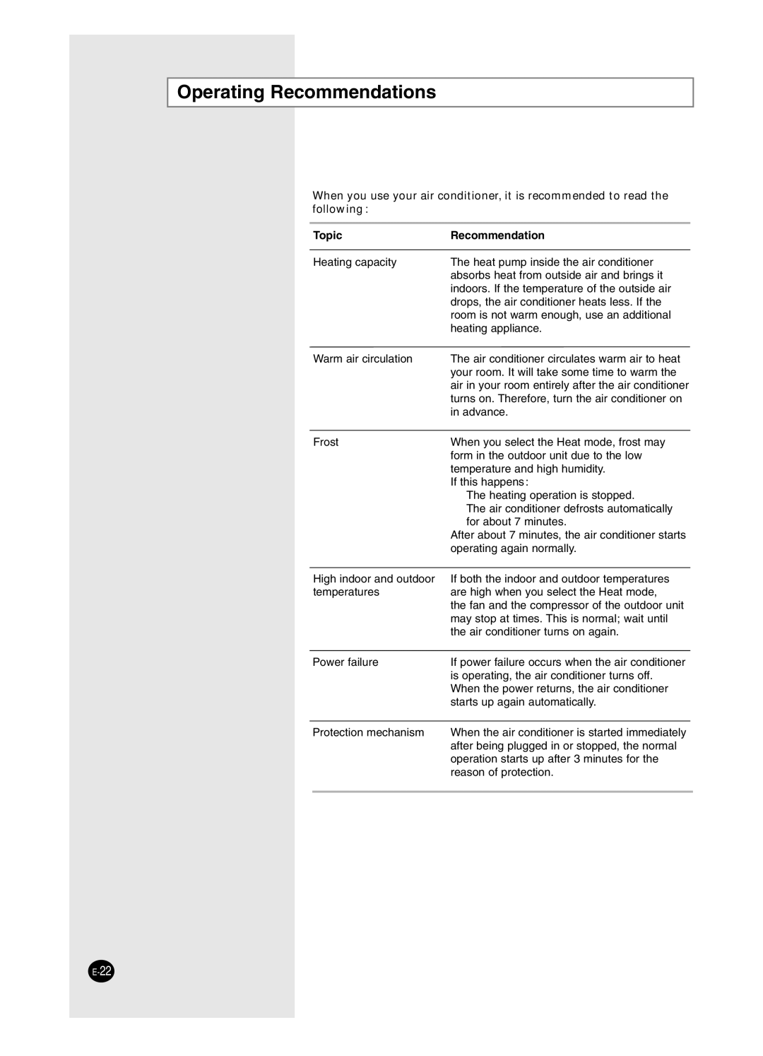 Samsung SH18ZWJ, SH24ZW6/XFO manual Operating Recommendations, Topic Recommendation 