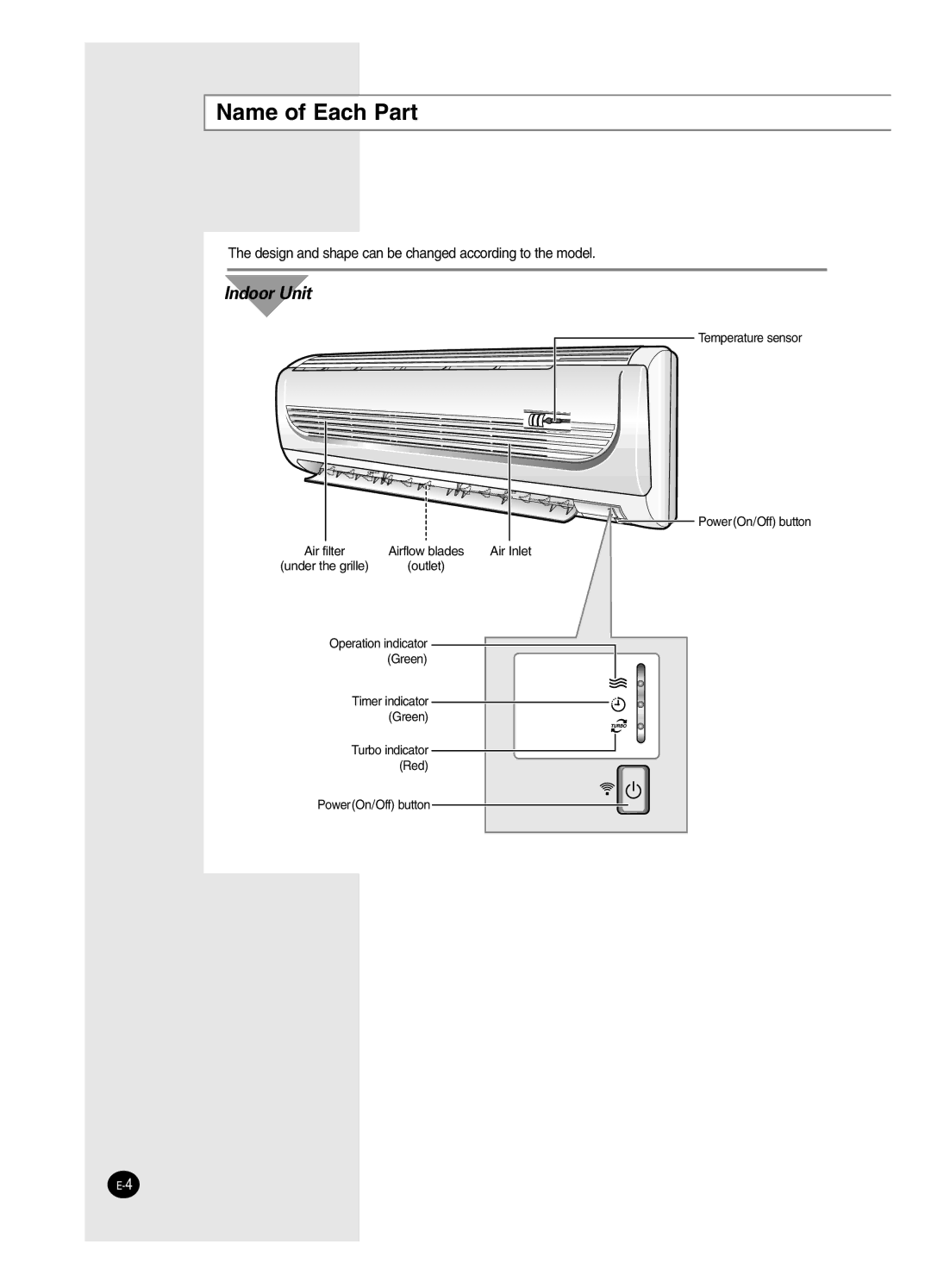 Samsung SH18ZWJ, SH24ZW6/XFO manual Name of Each Part, Indoor Unit 