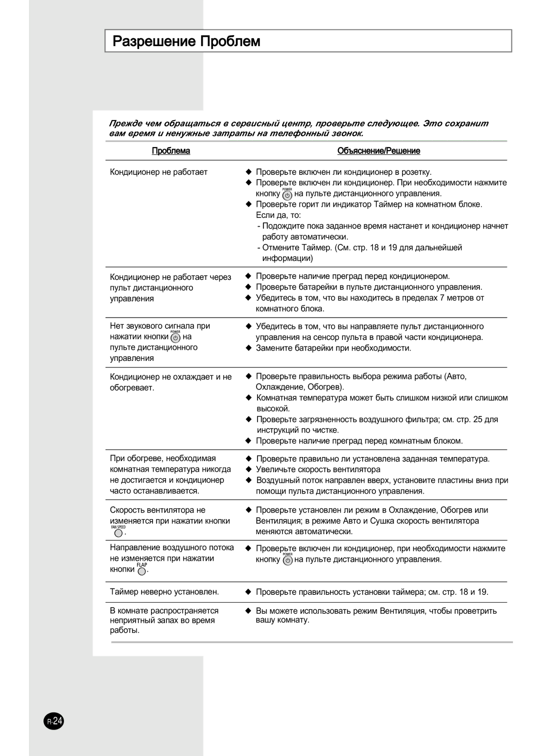 Samsung SH18ZWJ/SER, SH24ZW6/SER, SH18ZWJ/XFO manual ‡ÁÂ¯ÂÌËÂ èÓ·ÎÂÏ 