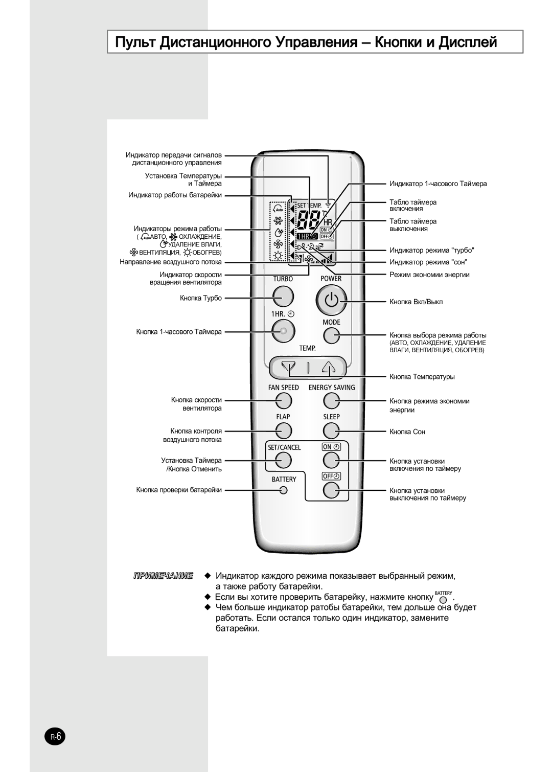 Samsung SH18ZWJ/SER, SH24ZW6/SER ÈÛÎ¸Ú ÑËÒÚ‡ÌˆËÓÌÌÓ„Ó ìÔ‡‚ÎÂÌËﬂ äÌÓÔÍË Ë Ñëòôîâè, ÄÌÓÔÍ‡ íÛ·Ó ÄÌÓÔÍ‡ 1-˜‡ÒÓ‚Ó„Ó í‡ÈÏÂ‡ 