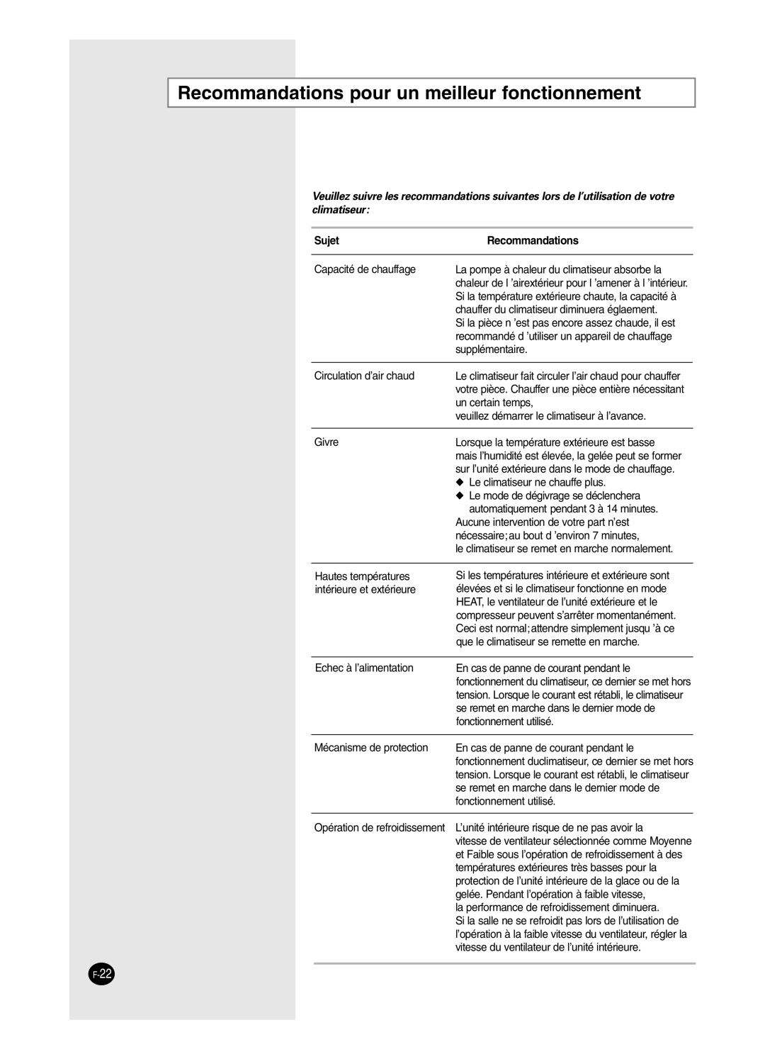 Samsung SH24BW2, SH18BW6 manual Recommandations pour un meilleur fonctionnement, Sujet Recommandations 