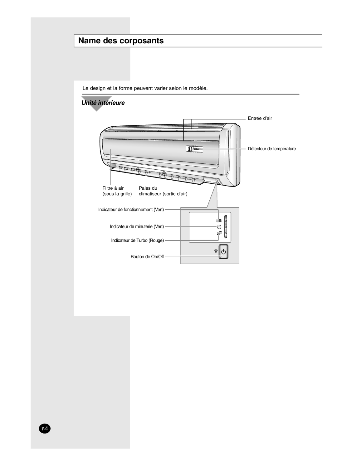 Samsung SH24BW2, SH18BW6 manual Name des corposants, Unité intérieure 