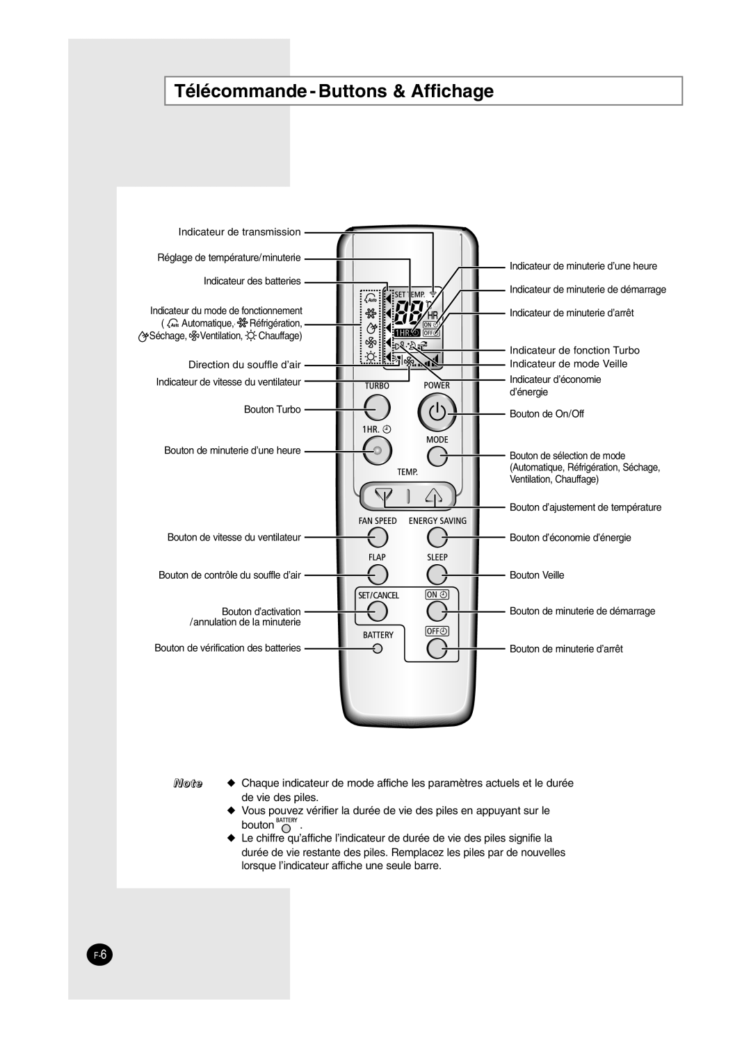 Samsung SH24BW2, SH18BW6 manual Télécommande Buttons & Affichage 