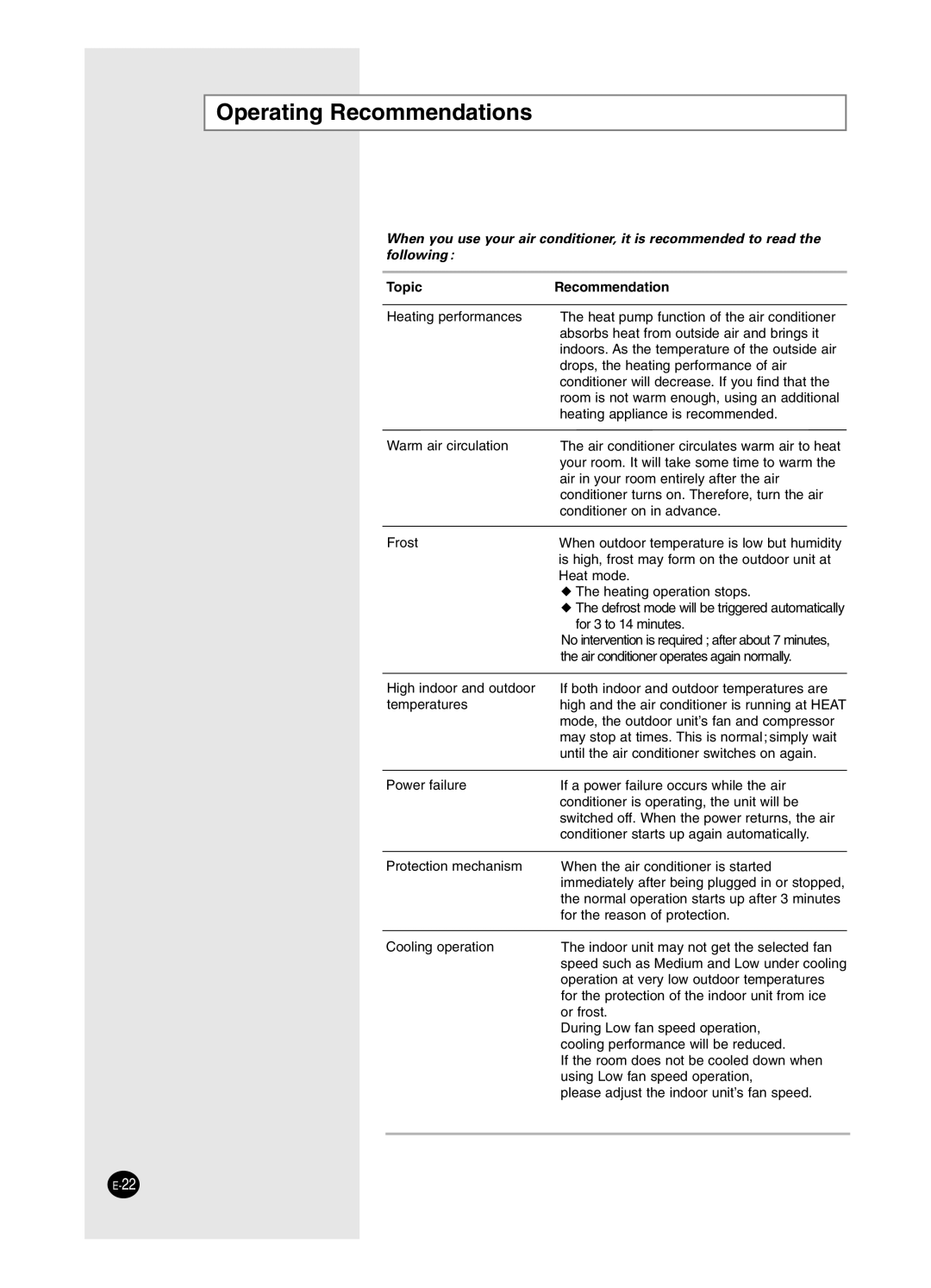 Samsung SH24BW2, SH18BW6 manual Operating Recommendations, Topic Recommendation 