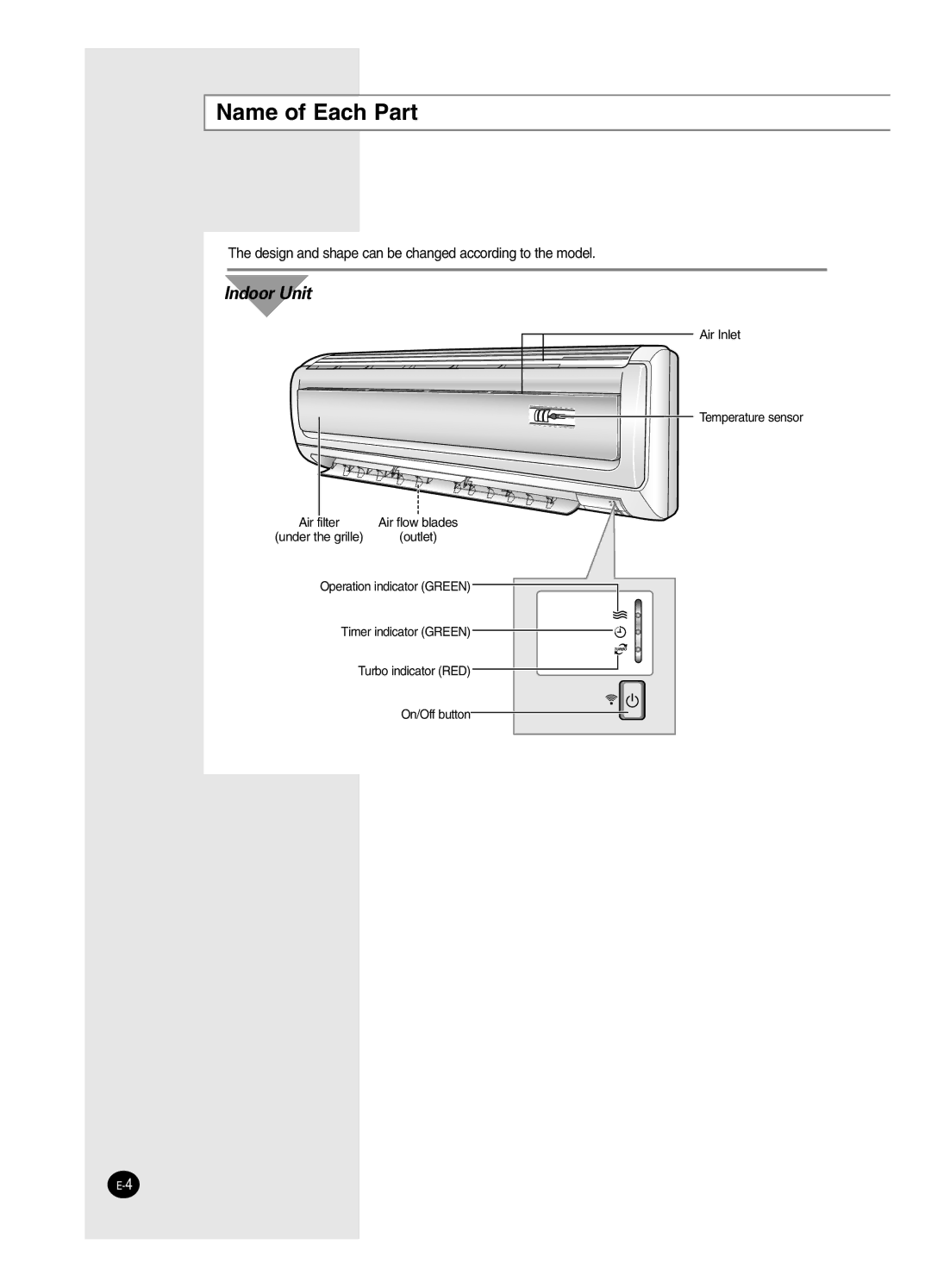 Samsung SH24BW2, SH18BW6 manual Name of Each Part, Indoor Unit 