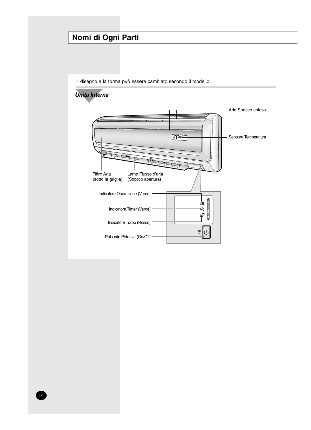 Samsung SH24BW2, SH18BW6 manual Nomi di Ogni Parti, Unita Interna 