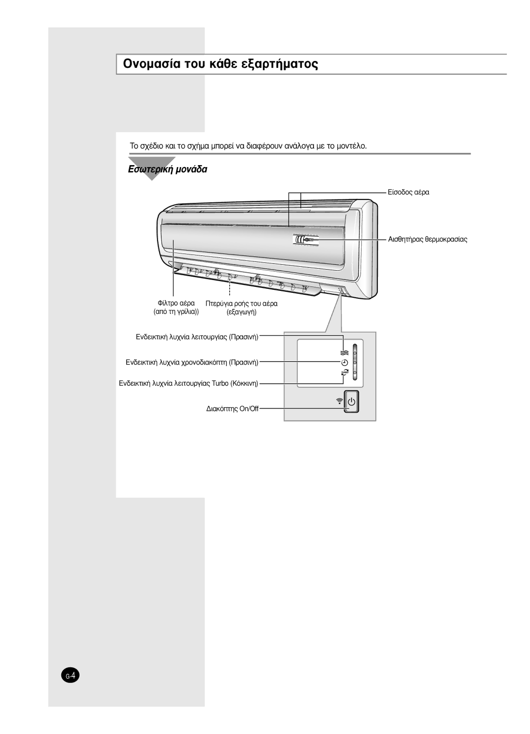 Samsung SH24BW2, SH18BW6 manual √ÓÔÌ·Û›· ÙÔ˘ Î¿ıÂ ÂÍ·ÚÙ‹Ì·ÙÔ˜, ›ÛÔ‰Ô˜ ·¤Ú· ∞ÈÛıËÙ‹Ú·˜ ıÂÚÌÔÎÚ·Û›·˜ 