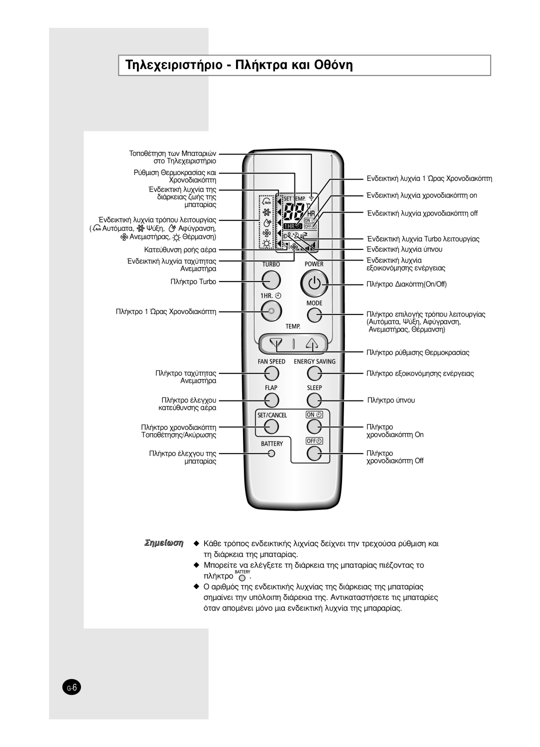 Samsung SH24BW2, SH18BW6 manual TËÏÂ¯ÂÈÚÈÛÙ‹ÚÈÔ ¶Ï‹ÎÙÚ· Î·È OıﬁÓË, Ûùô Tëïâ¯Âèúèûù‹Úèô, ¶Ï‹Îùúô ‡Óô˘ 