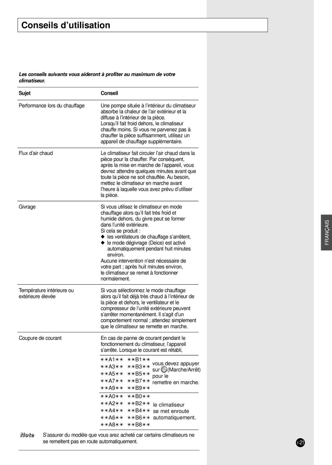 Samsung SH07ZA8, SH24TA5, SH12VA1X, SH09ZA8X, SH09ZA7X, SH12ZA1A, SH24TA1, SH12ZA9X manual Conseils d’utilisation, Sujet Conseil 