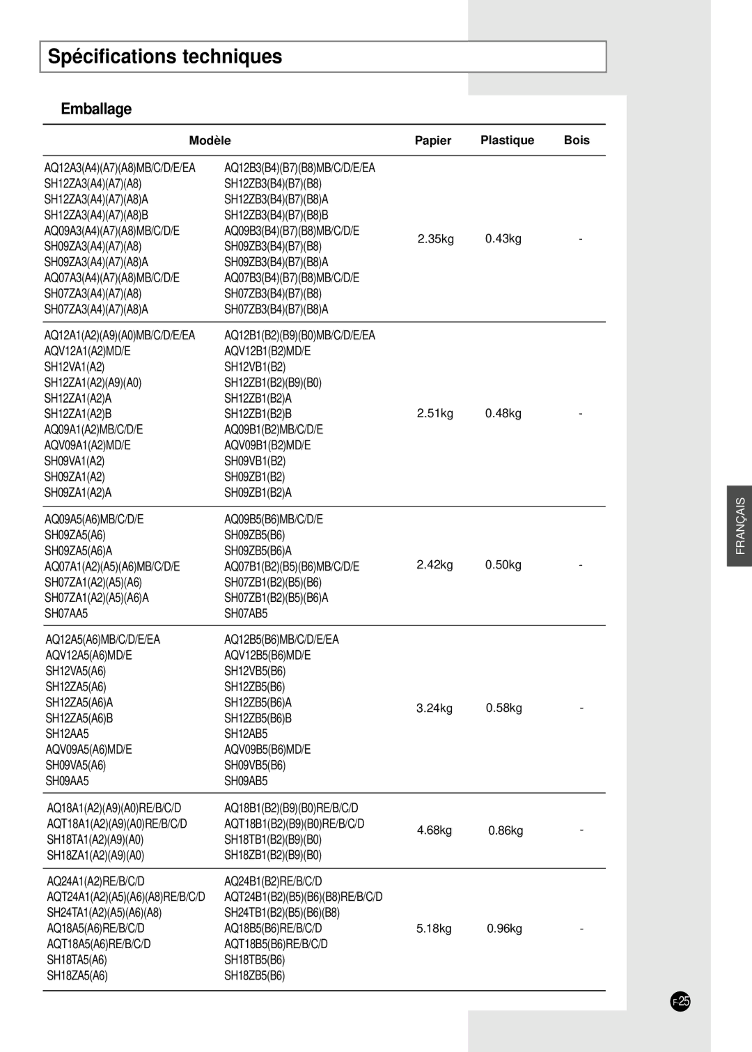 Samsung SH24TA5, SH12VA1X, SH09ZA8X, SH09ZA7X, SH12ZA1A, SH24TA1, SH12ZA9X, SH12ZA1XA, SH07ZA3, SH18ZA9X Modèle Papier, Bois 