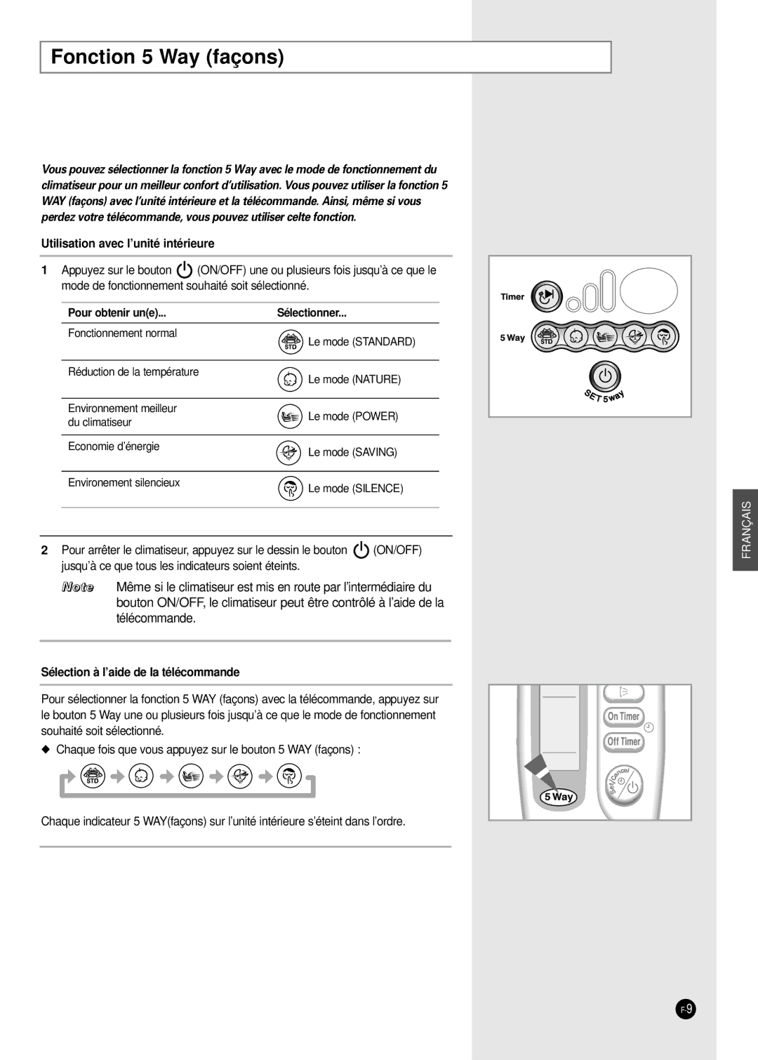 Samsung SH07ZA3, SH24TA5, SH12VA1X, SH09ZA8X Fonction 5 Way façons, Utilisation avec l’unité intérieure, Pour obtenir une 