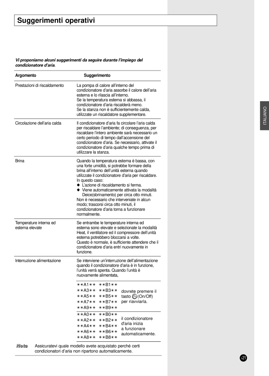 Samsung SH07ZA8, SH24TA5, SH12VA1X, SH09ZA8X, SH09ZA7X, SH12ZA1A, SH24TA1 manual Suggerimenti operativi, Argomento Suggerimento 