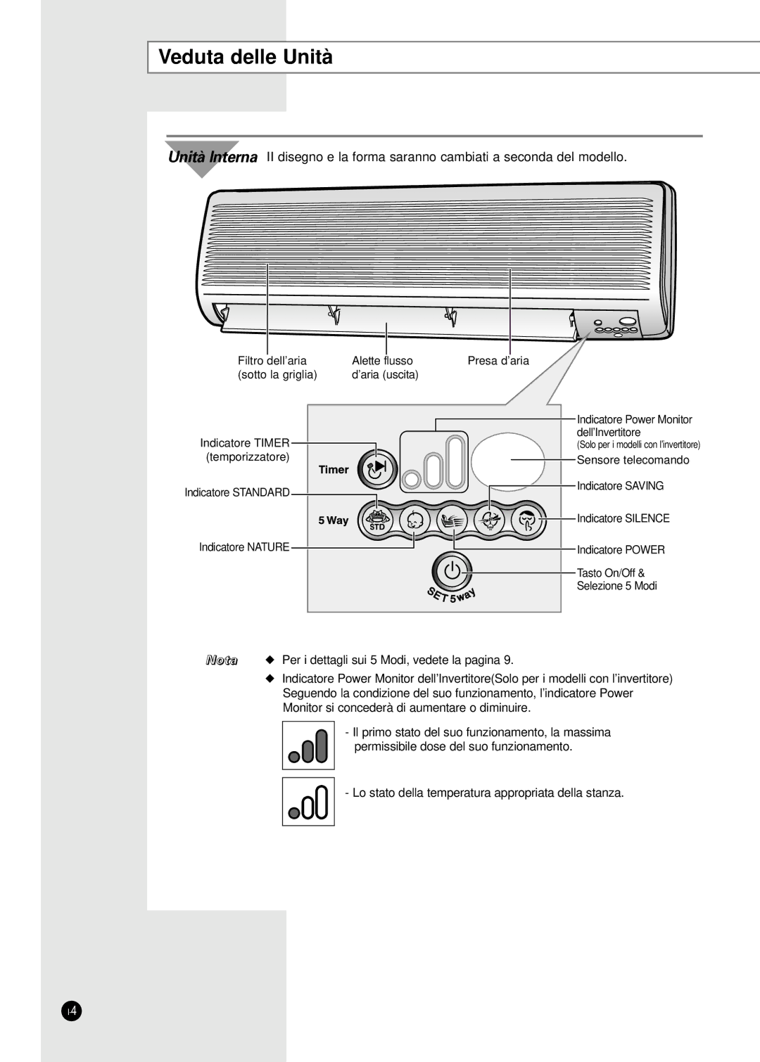 Samsung SH12ZA1A, SH24TA5, SH12VA1X, SH09ZA8X, SH09ZA7X, SH24TA1, SH12ZA9X, SH12ZA1XA, SH07ZA3, SH18ZA9X manual Veduta delle Unità 