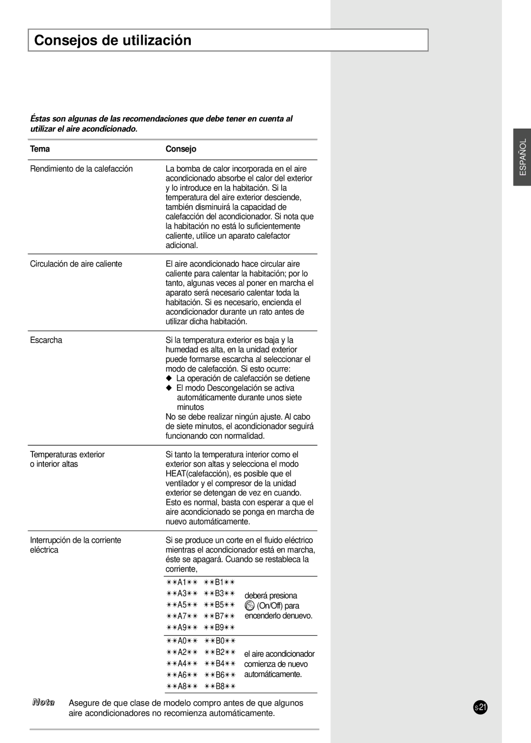 Samsung SH07ZA8, SH24TA5, SH12VA1X, SH09ZA8X, SH09ZA7X, SH12ZA1A, SH24TA1, SH12ZA9X manual Consejos de utilización, Tema Consejo 