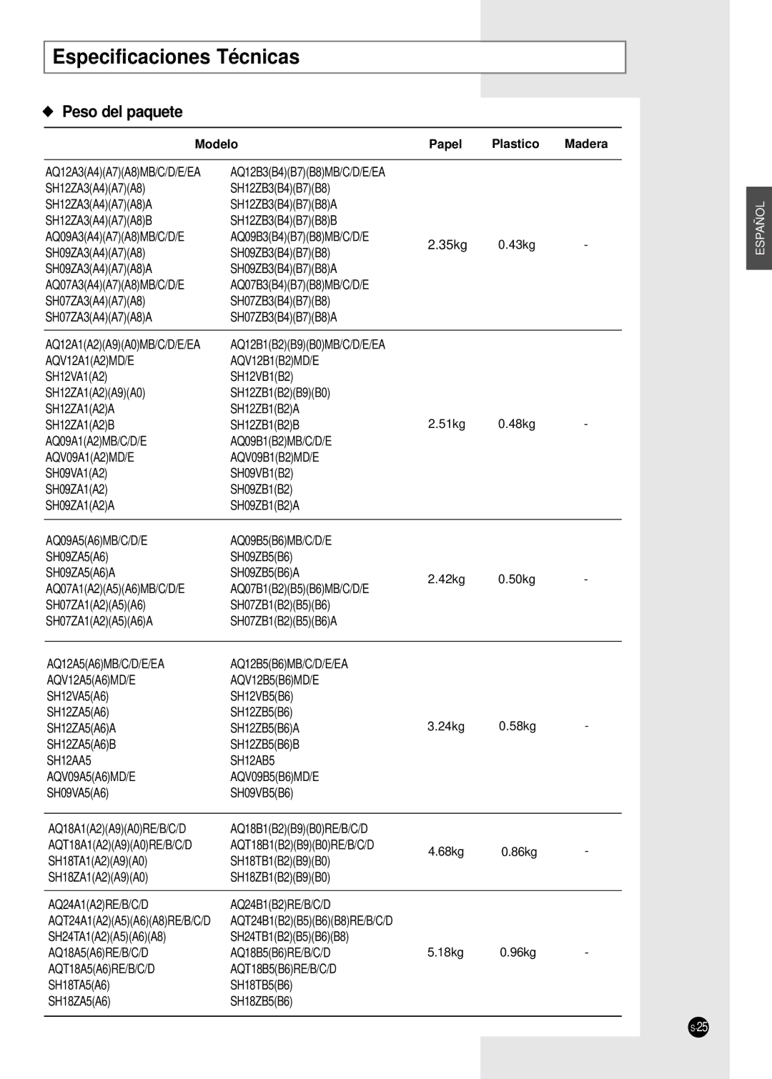 Samsung SH24TA5, SH12VA1X, SH09ZA8X, SH09ZA7X, SH12ZA1A, SH24TA1, SH12ZA9X, SH12ZA1XA Peso del paquete, Modelo Papel Plastico 