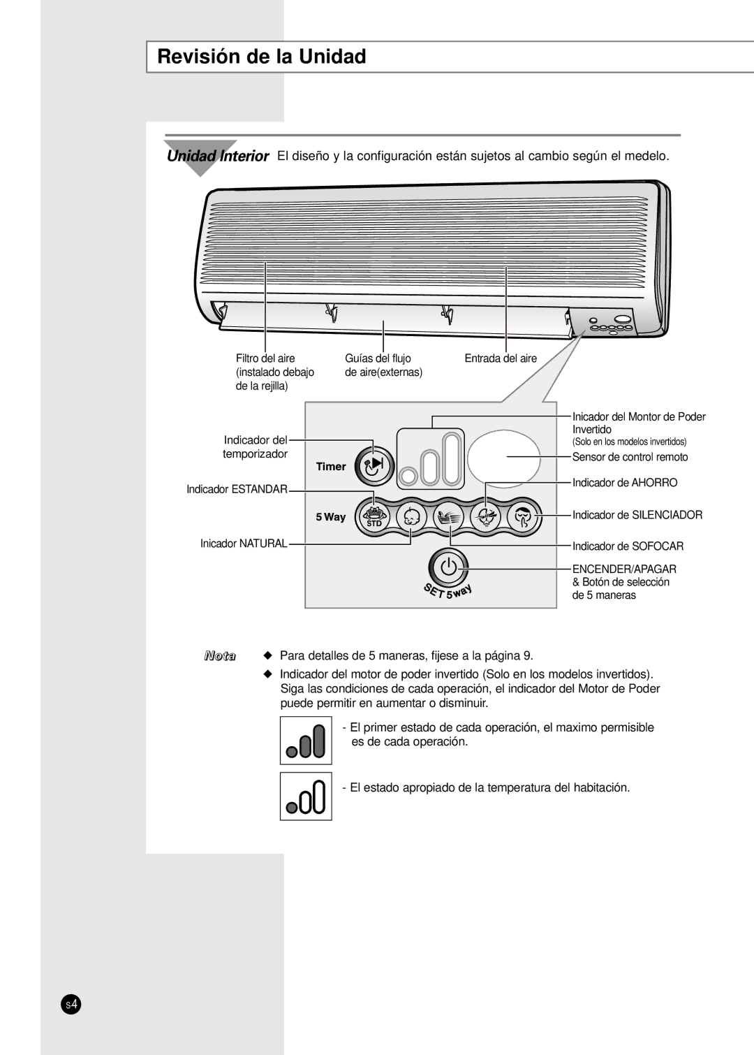 Samsung SH12ZA1A, SH24TA5, SH12VA1X, SH09ZA8X, SH09ZA7X, SH24TA1, SH12ZA9X, SH12ZA1XA, SH07ZA3, SH18ZA9X Revisión de la Unidad 