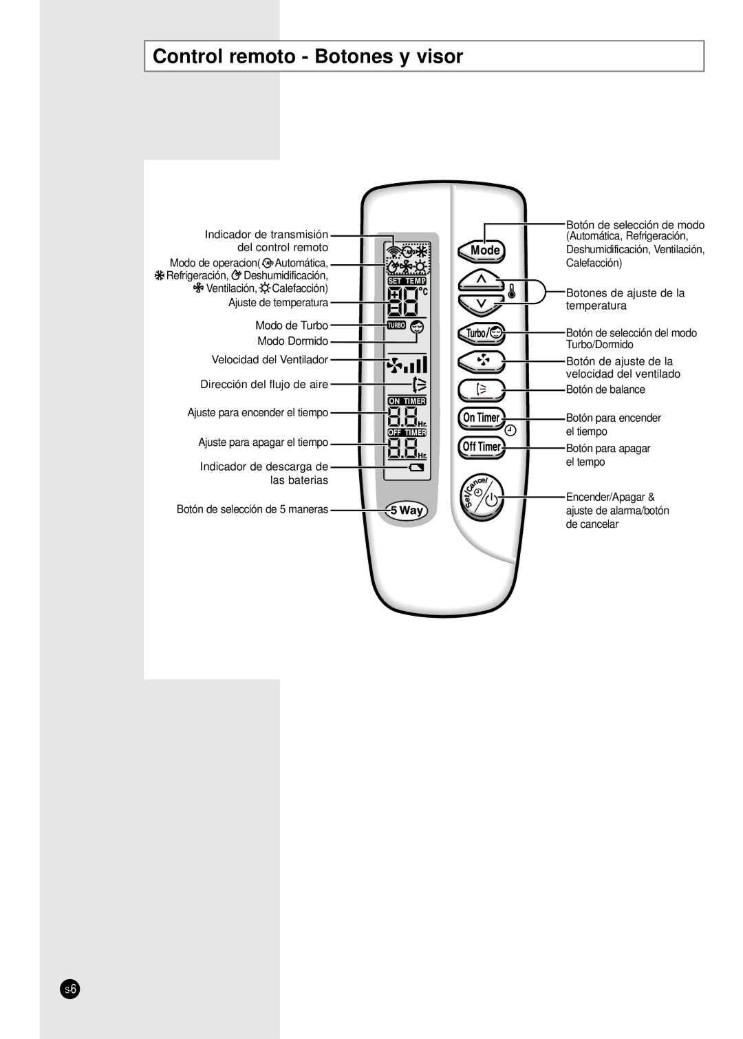 Samsung SH12ZA9X, SH24TA5, SH12VA1X, SH09ZA8X, SH09ZA7X, SH12ZA1A, SH24TA1, SH12ZA1XA, SH07ZA3 Control remoto Botones y visor 