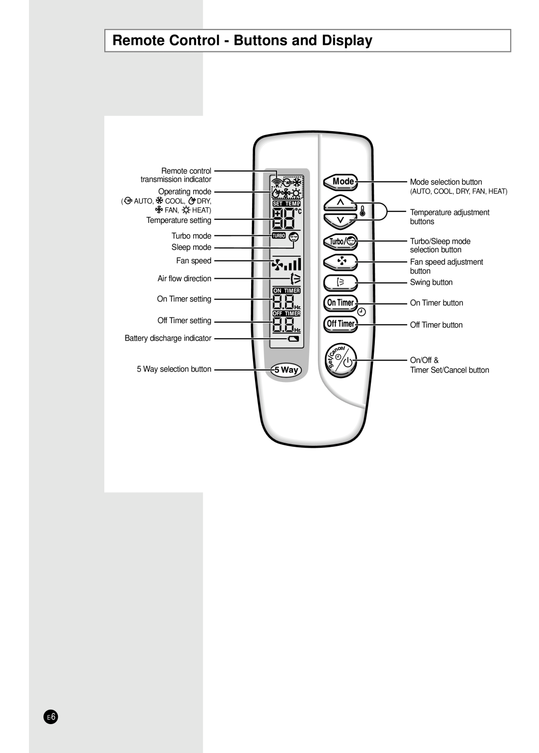 Samsung SH12ZA9X, SH24TA5, SH12VA1X, SH09ZA8X, SH09ZA7X, SH12ZA1A, SH24TA1, SH12ZA1XA manual Remote Control - Buttons and Display 