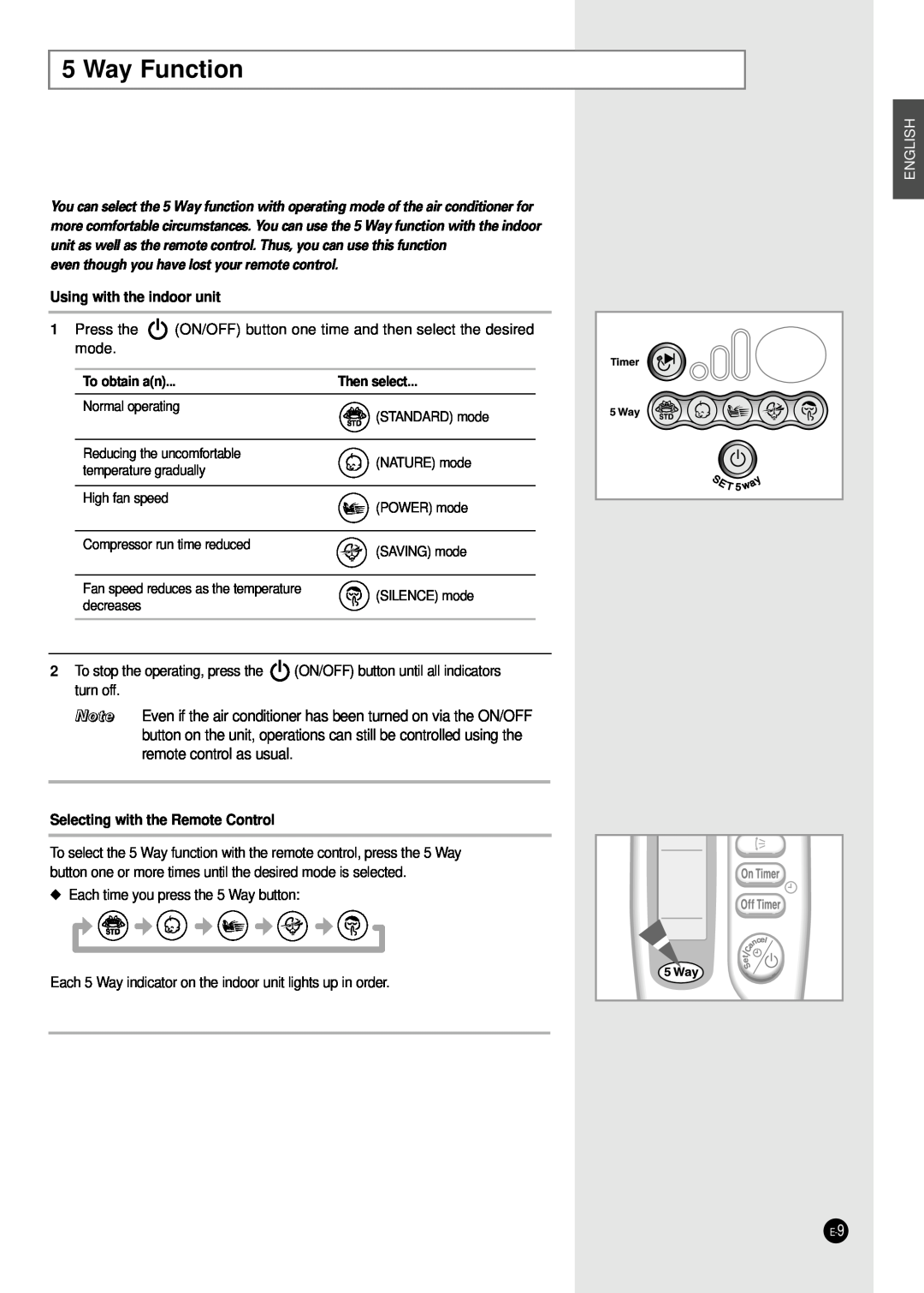 Samsung SH07ZA3, SH24TA5, SH12VA1X, SH09ZA8X, SH09ZA7X Way Function, English, even though you have lost your remote control 