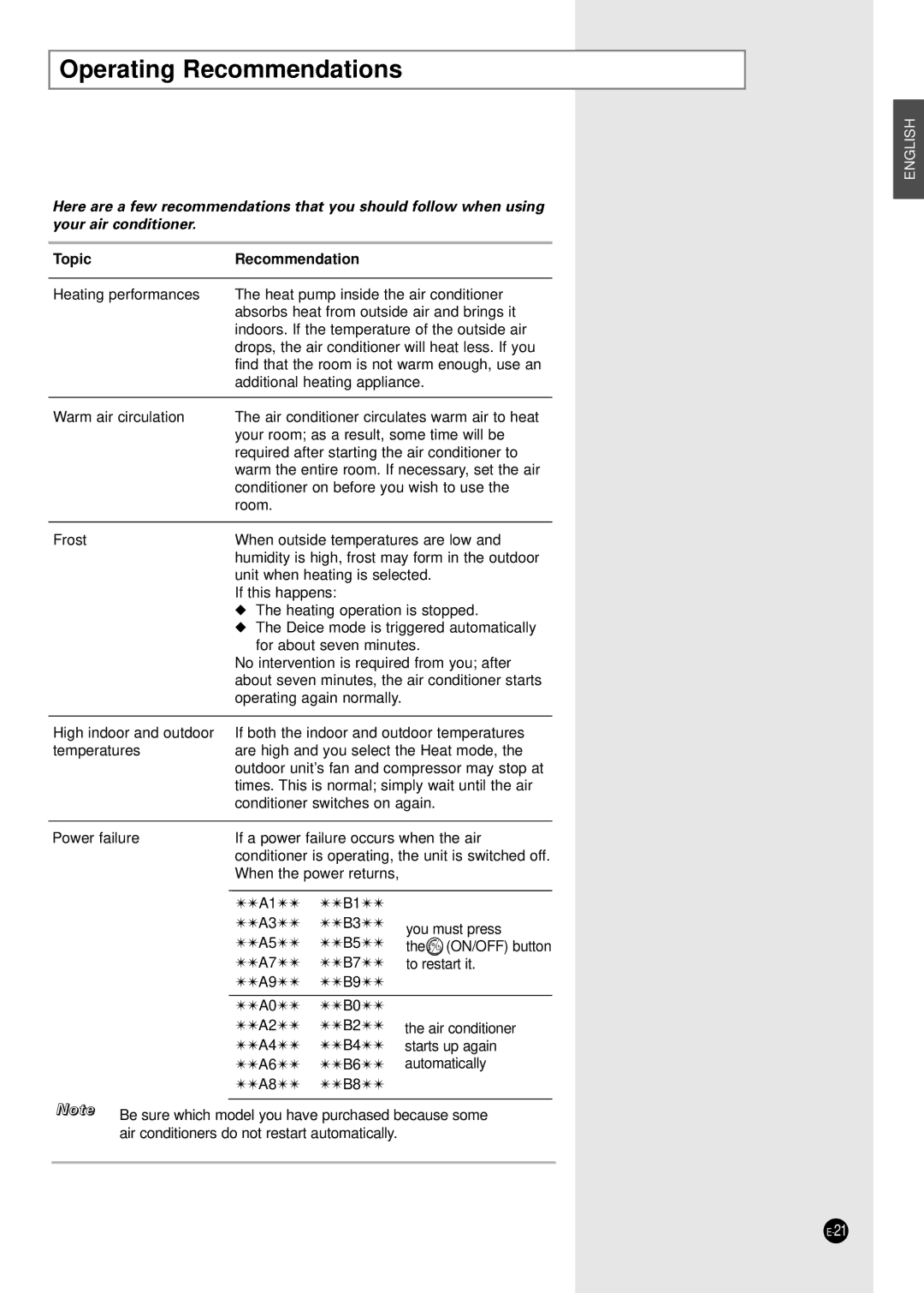 Samsung SH24TA5 manual Operating Recommendations, Topic Recommendation 