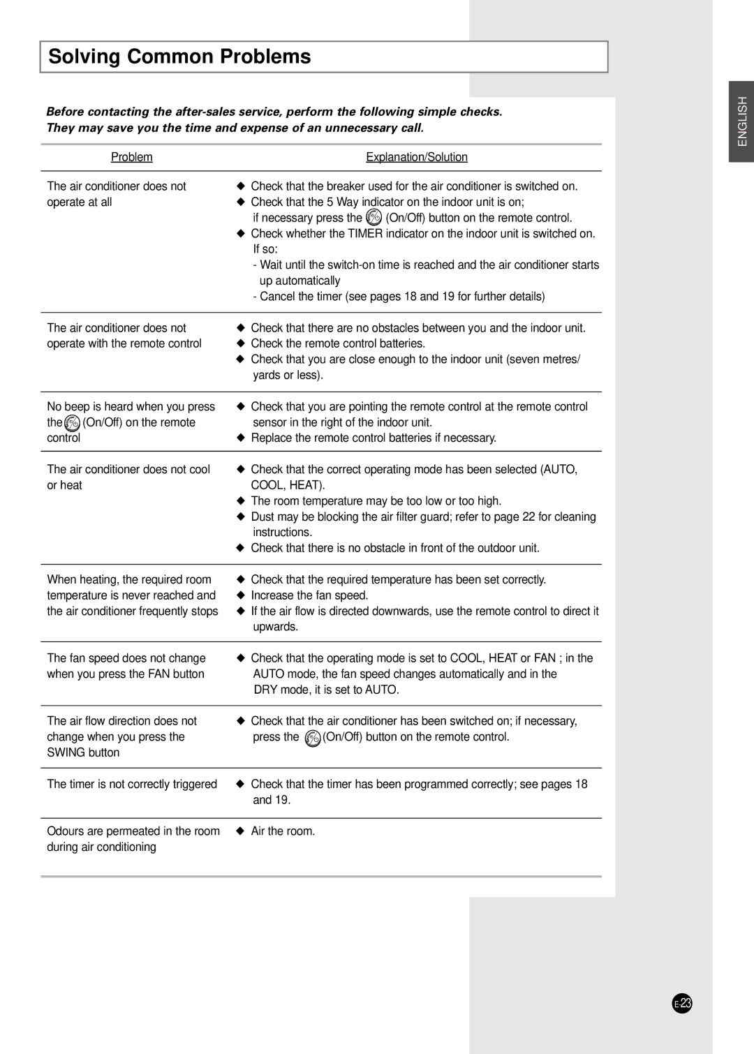 Samsung SH24TA5 manual Solving Common Problems, COOL, Heat 