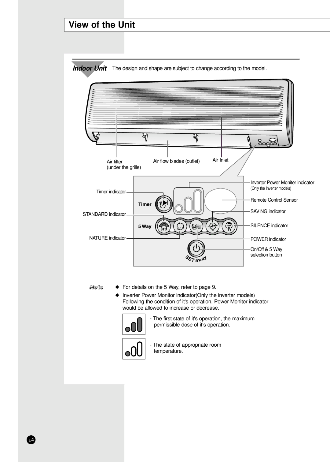 Samsung SH24TA5 manual View of the Unit 