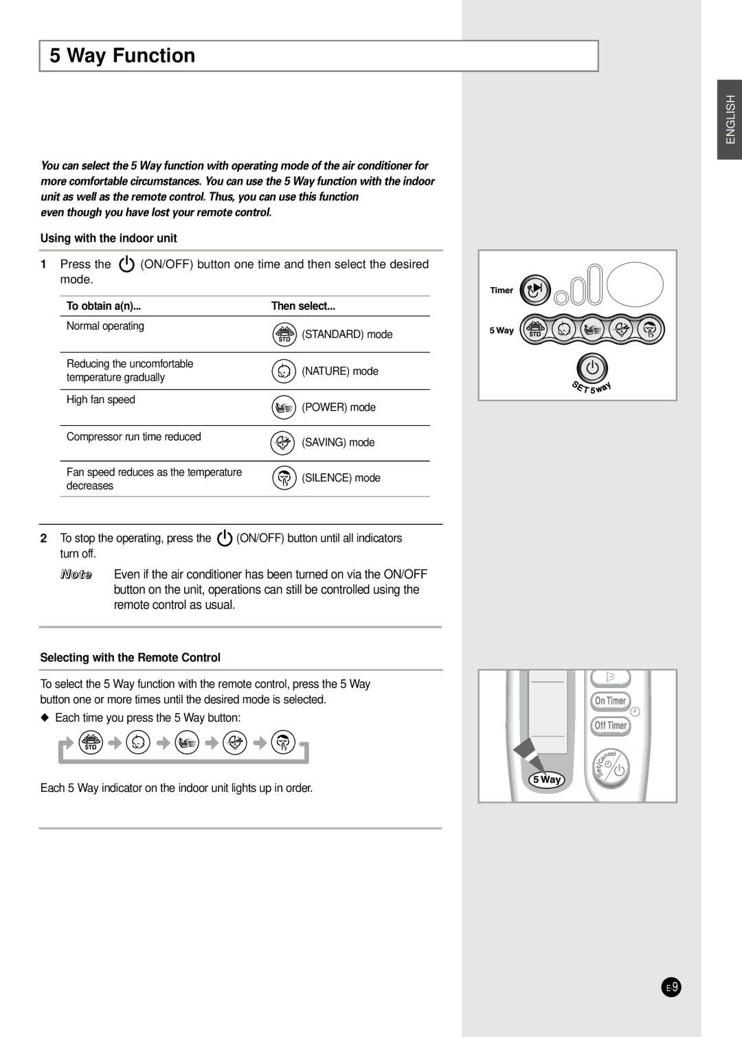 Samsung SH24TA5 manual Way Function, Using with the indoor unit, To obtain an, Selecting with the Remote Control 