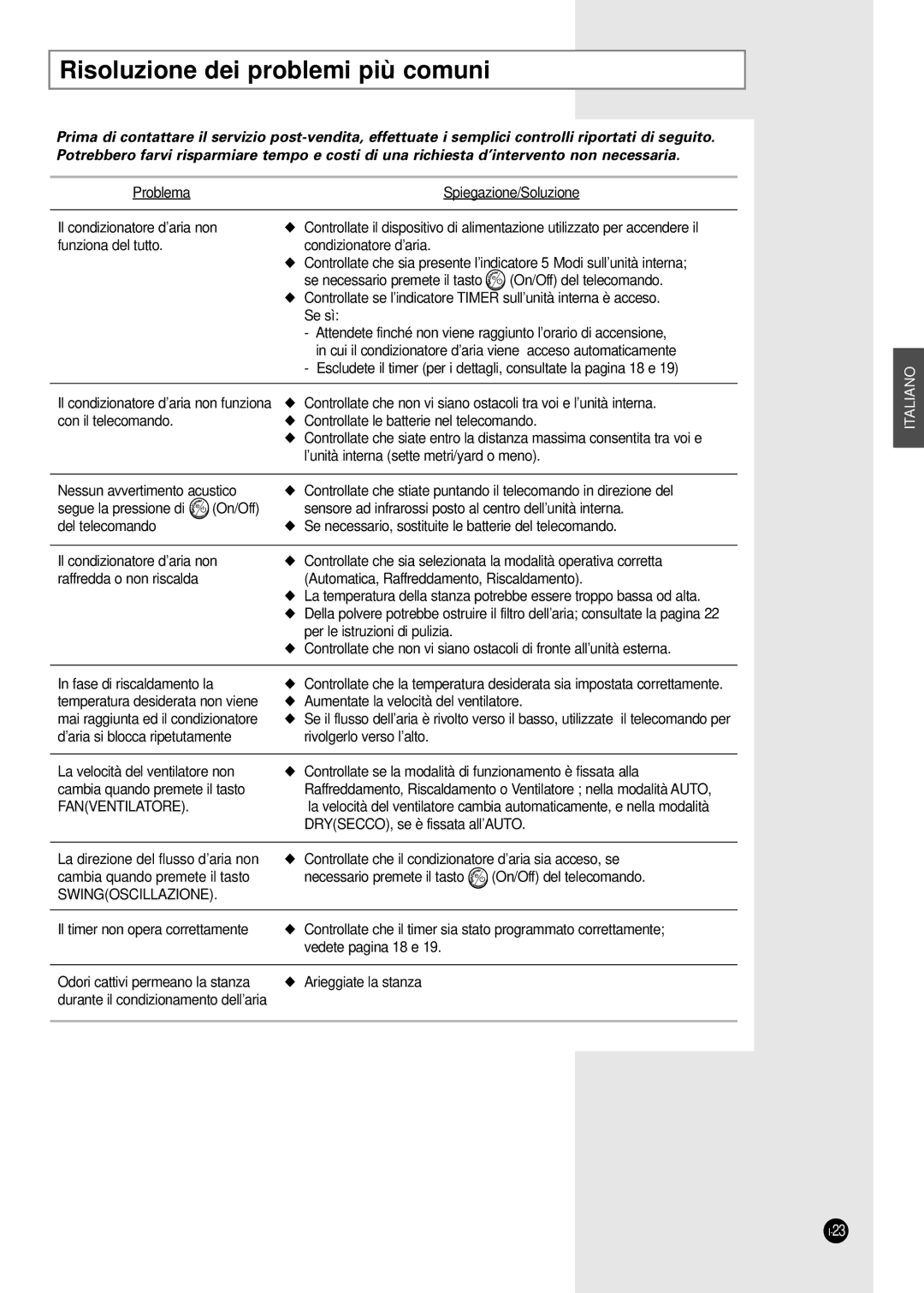 Samsung SH24TA5 manual Risoluzione dei problemi più comuni, Fanventilatore 