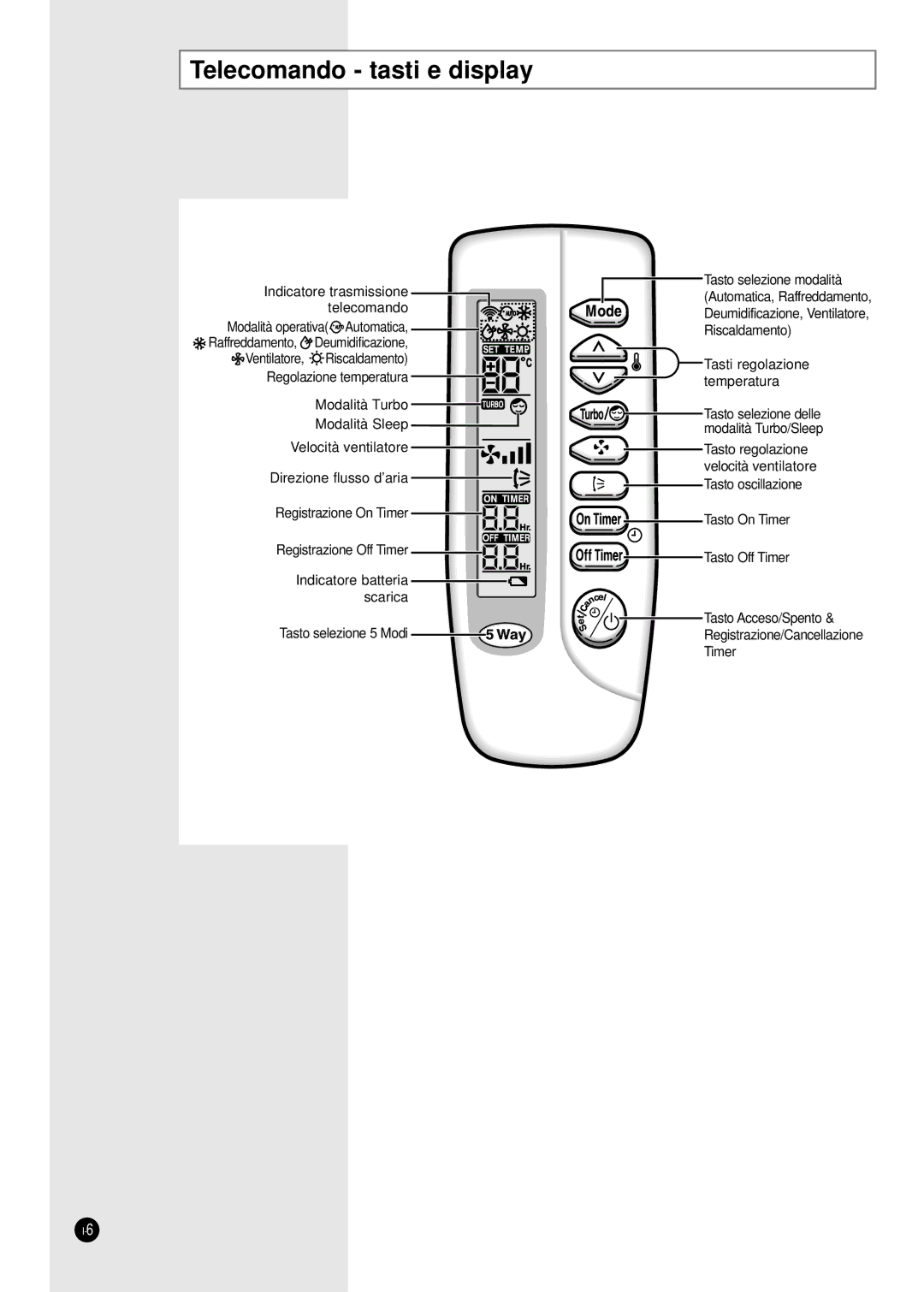 Samsung SH24TA5 manual Telecomando tasti e display 