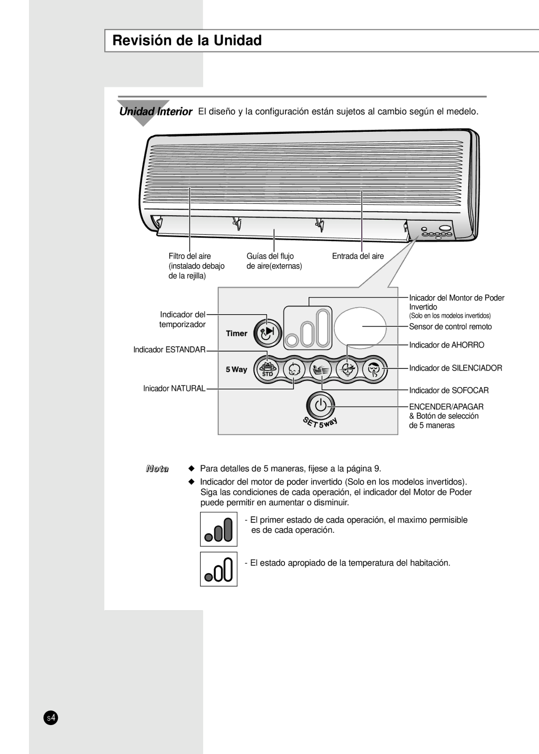 Samsung SH24TA5 manual Revisión de la Unidad 