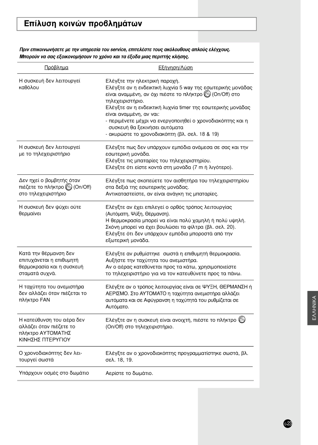 Samsung SH24TA5 manual ›Ï˘ÛË Îôèóòó ÚÔ‚ÏËÌ¿ÙˆÓ 