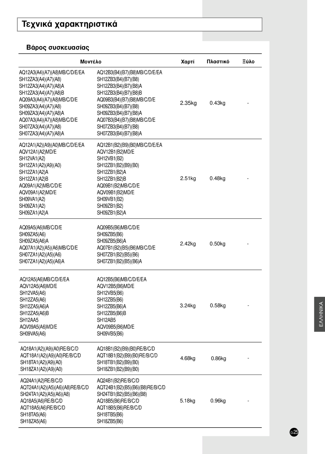 Samsung SH24TA5 manual ¿Úô˜ Û˘Ûîâ˘·Û›·˜, ¶Ï·ÛÙÈÎﬁ ‡ÏÔ 