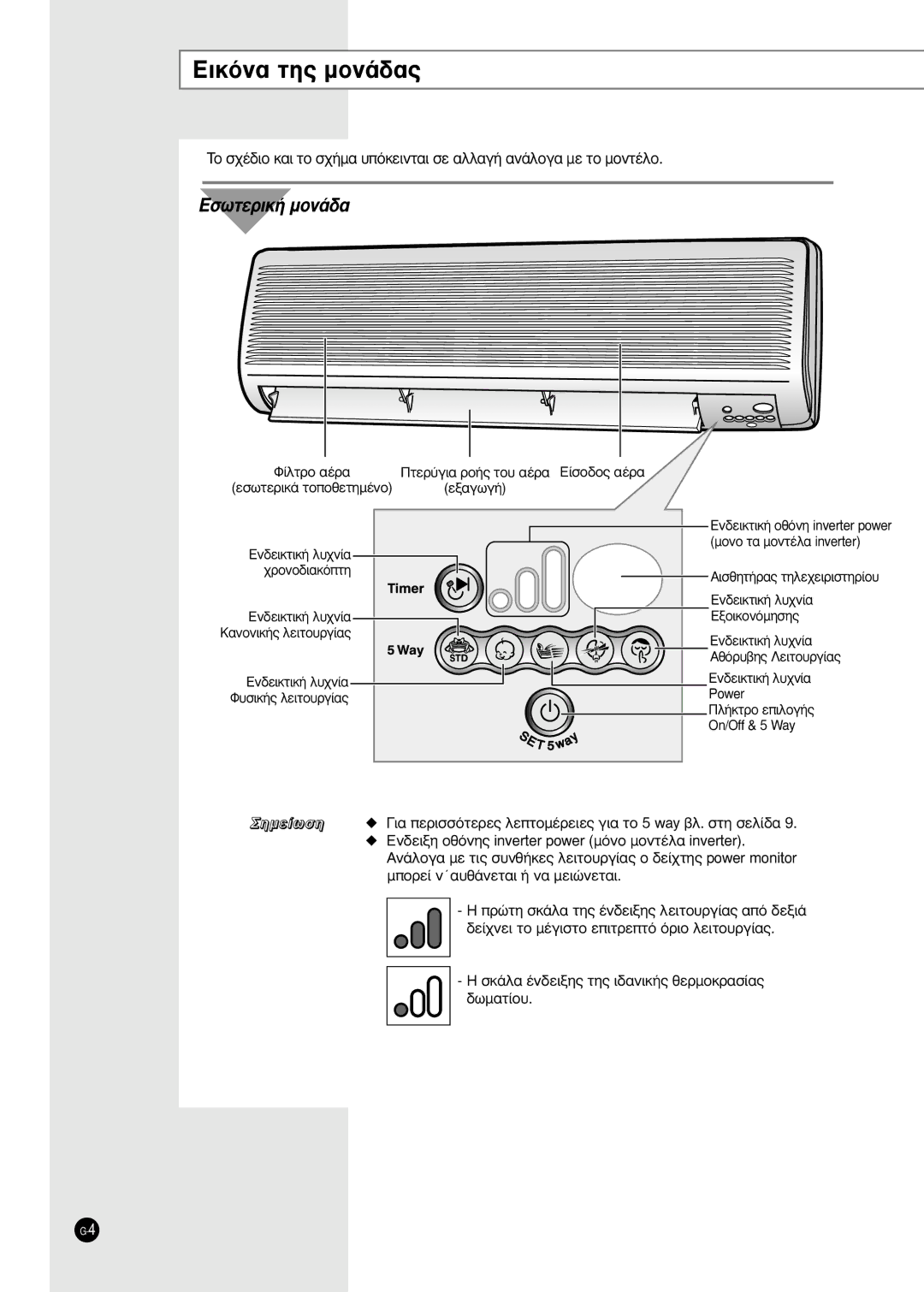 Samsung SH24TA5 manual EÈÎﬁÓ· ÙË˜ ÌÔÓ¿‰·˜, Eó‰Âèîùèî‹ Ï˘¯Ó›·, ¶Ï‹Îùúô Âèïôá‹˜ 