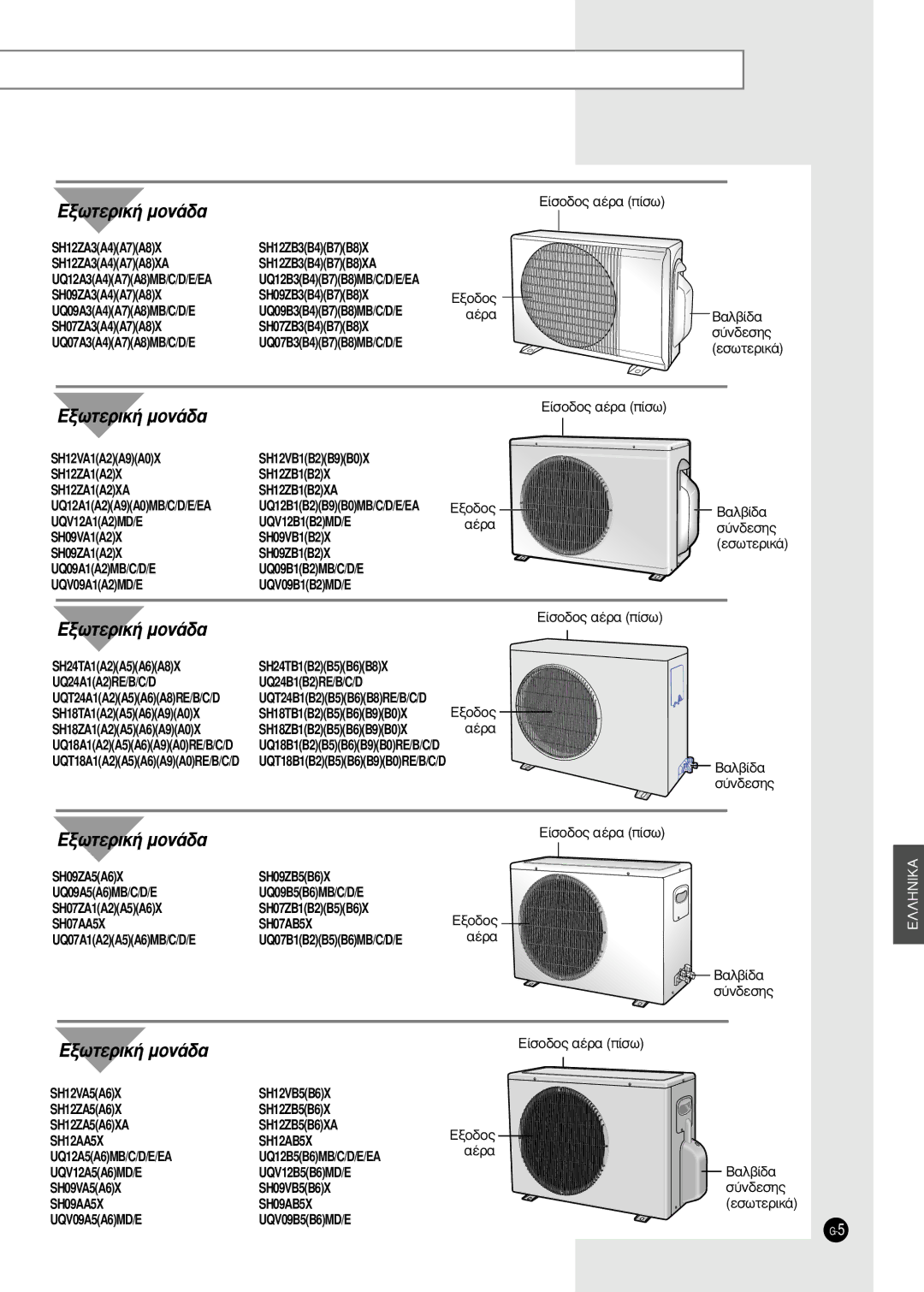 Samsung SH24TA5 manual ›Ûô‰Ô˜ ·¤Ú· ›Ûˆ, ·¤Ú· ·Ï‚›‰·, ‡Ó‰Âûë˜ 